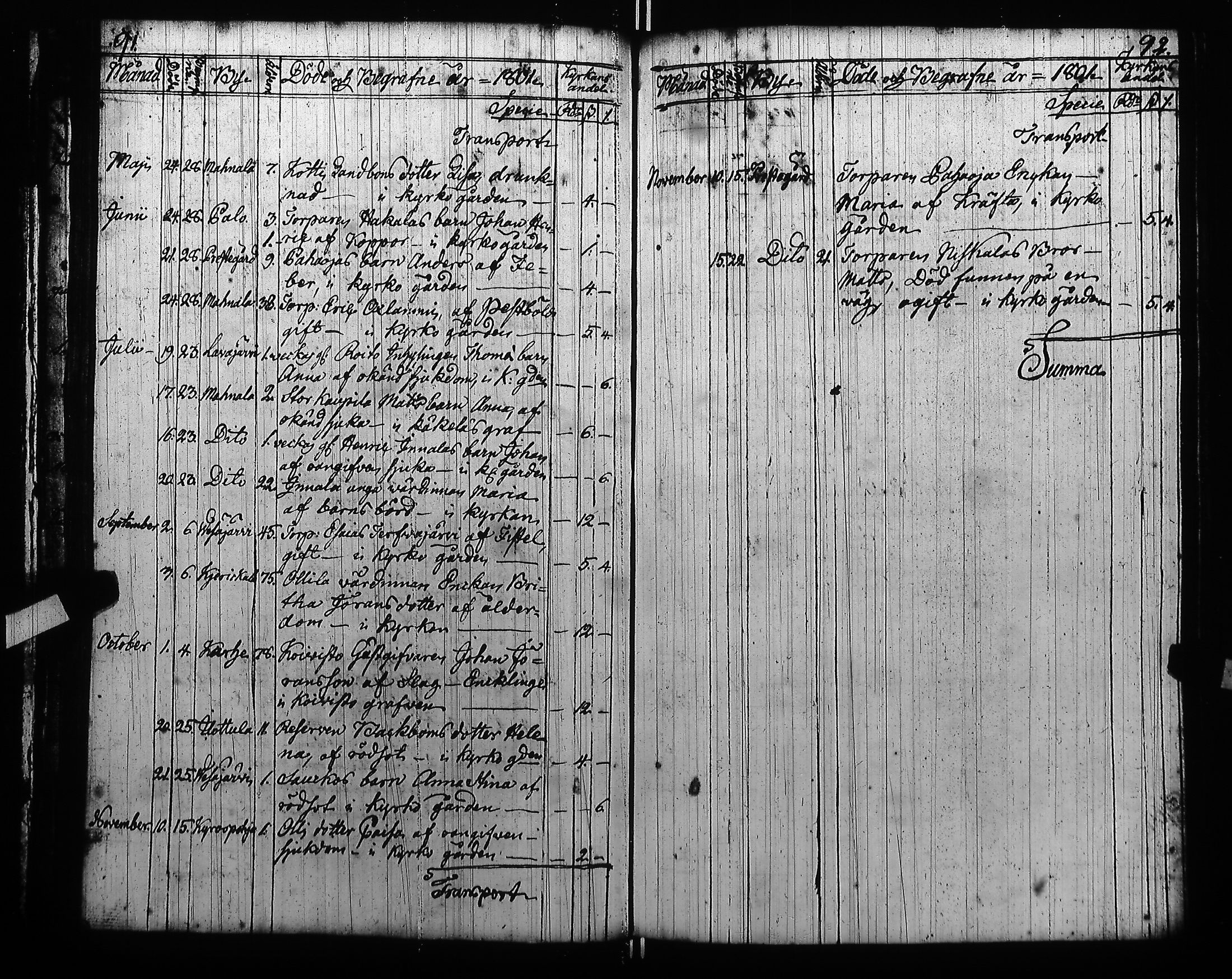[ ../kirjat/Kirkonkirjat/hameenkyro/kuolleet_1767-1840_jk653/kuvat/51.jpg ]