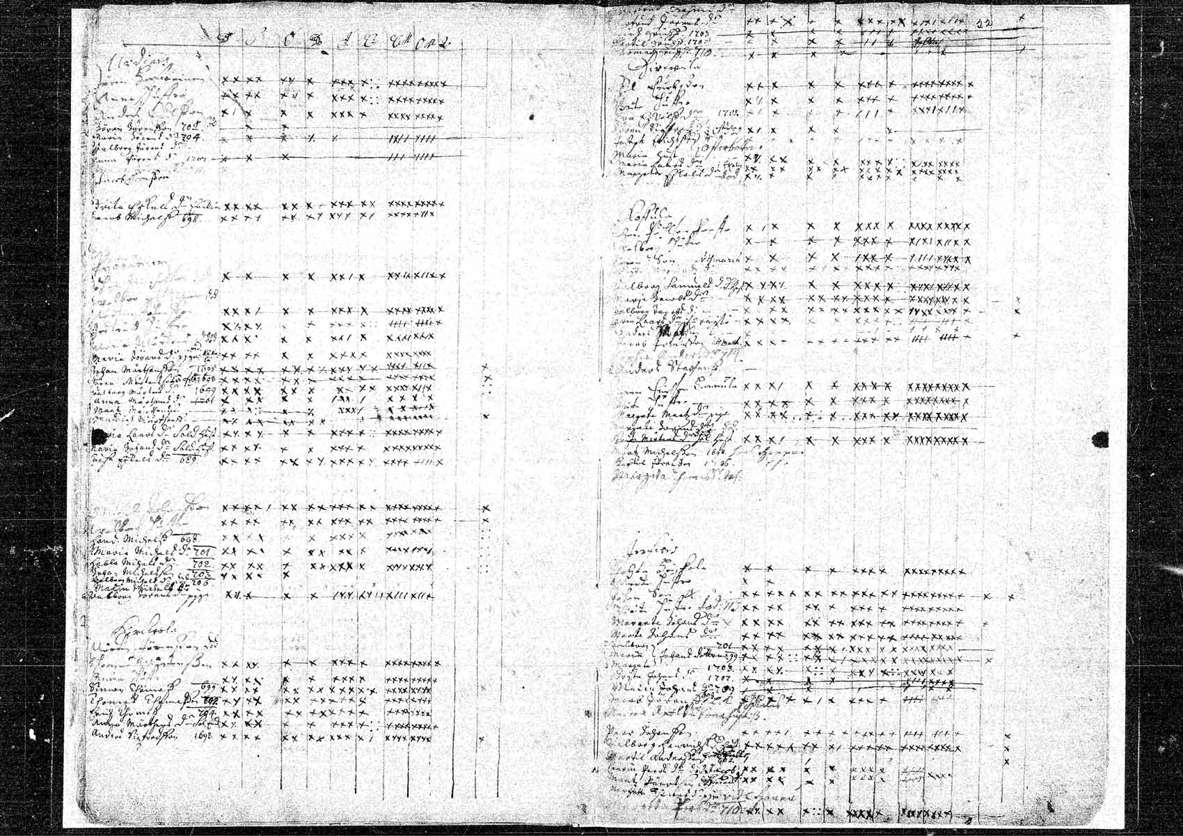 [ ../kirjat/Kirkonkirjat/hameenkyro/rippikirja_1671-1714_mko4/kuvat/22.jpg ]