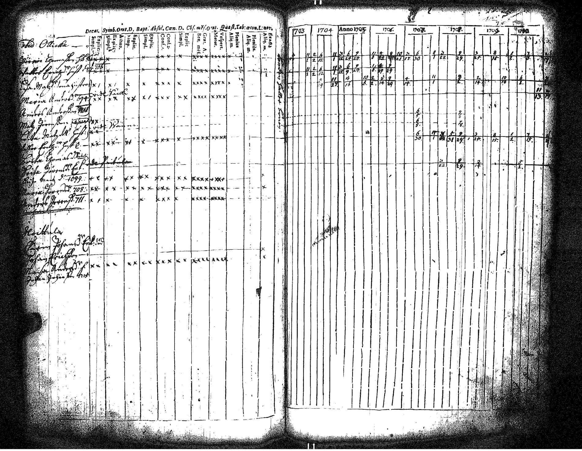 [ ../kirjat/Kirkonkirjat/hameenkyro/rippikirja_1703-1710_jk644/kuvat/111.jpg ]