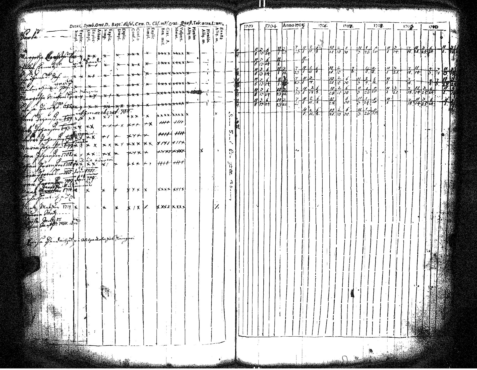 [ ../kirjat/Kirkonkirjat/hameenkyro/rippikirja_1703-1710_jk644/kuvat/114.jpg ]