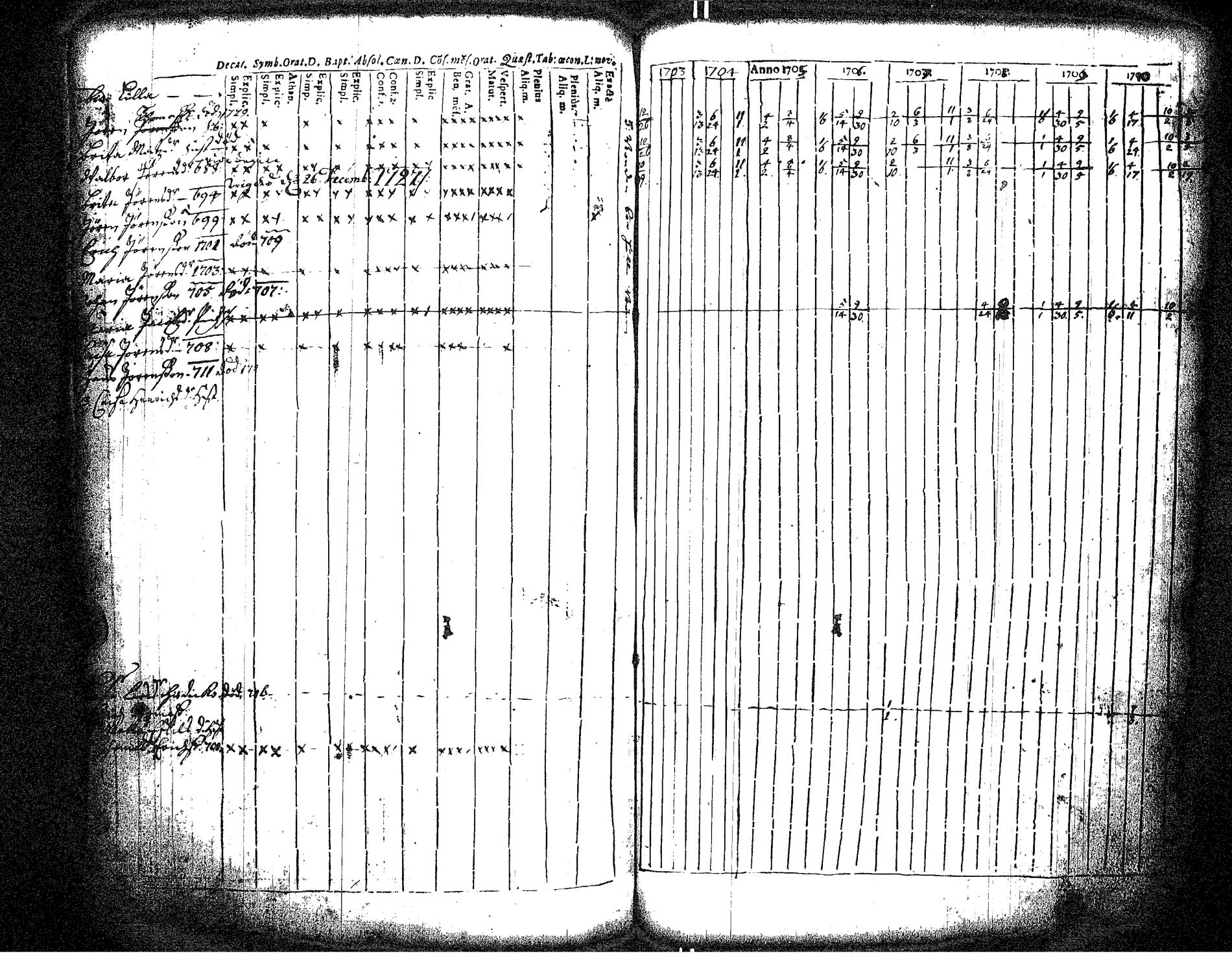 [ ../kirjat/Kirkonkirjat/hameenkyro/rippikirja_1703-1710_jk644/kuvat/121.jpg ]