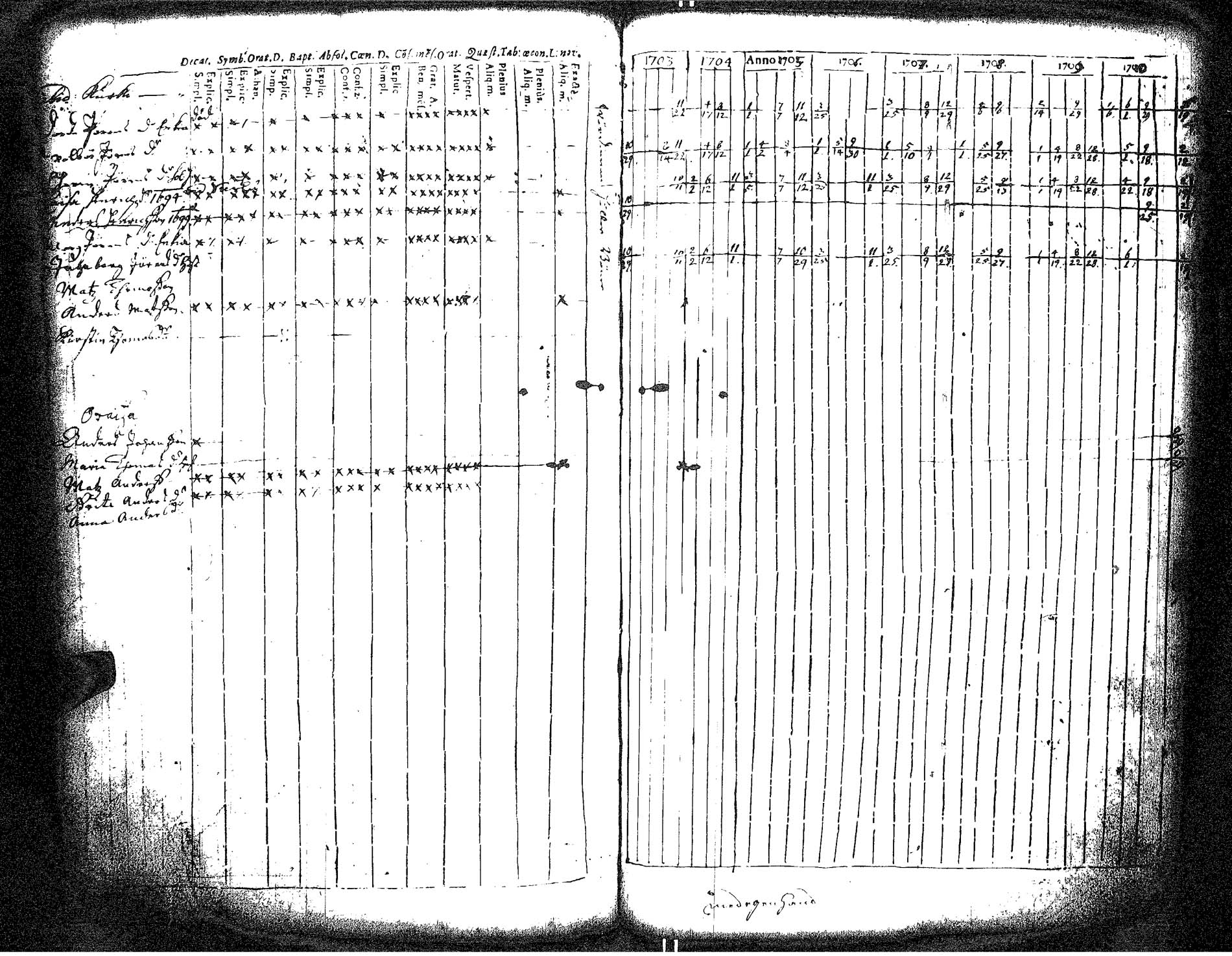 [ ../kirjat/Kirkonkirjat/hameenkyro/rippikirja_1703-1710_jk644/kuvat/125.jpg ]