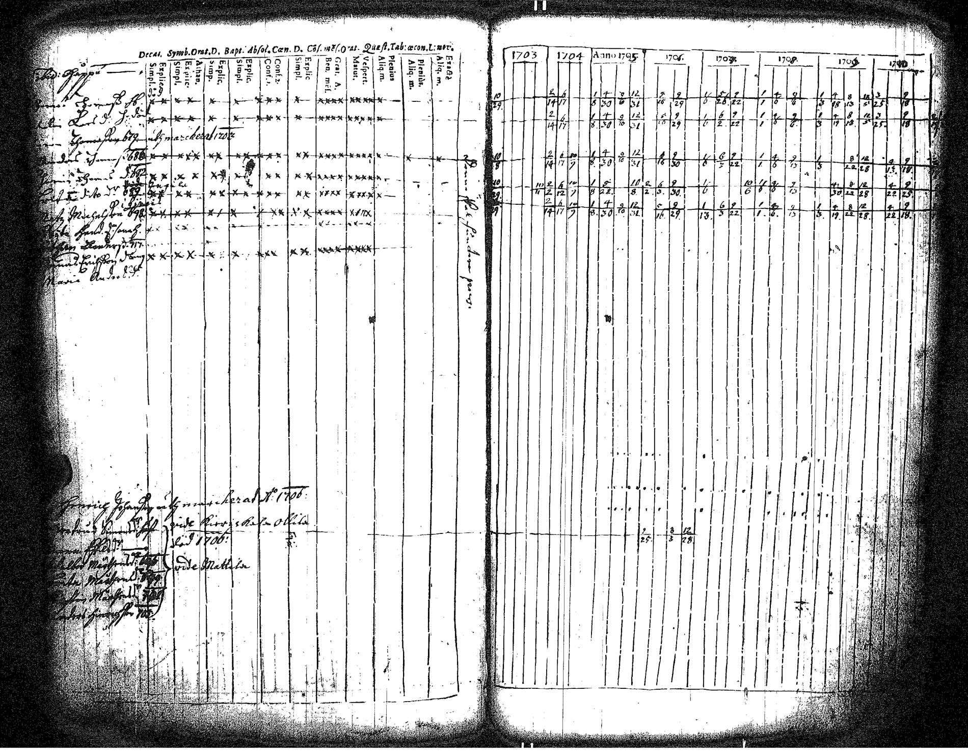 [ ../kirjat/Kirkonkirjat/hameenkyro/rippikirja_1703-1710_jk644/kuvat/126.jpg ]