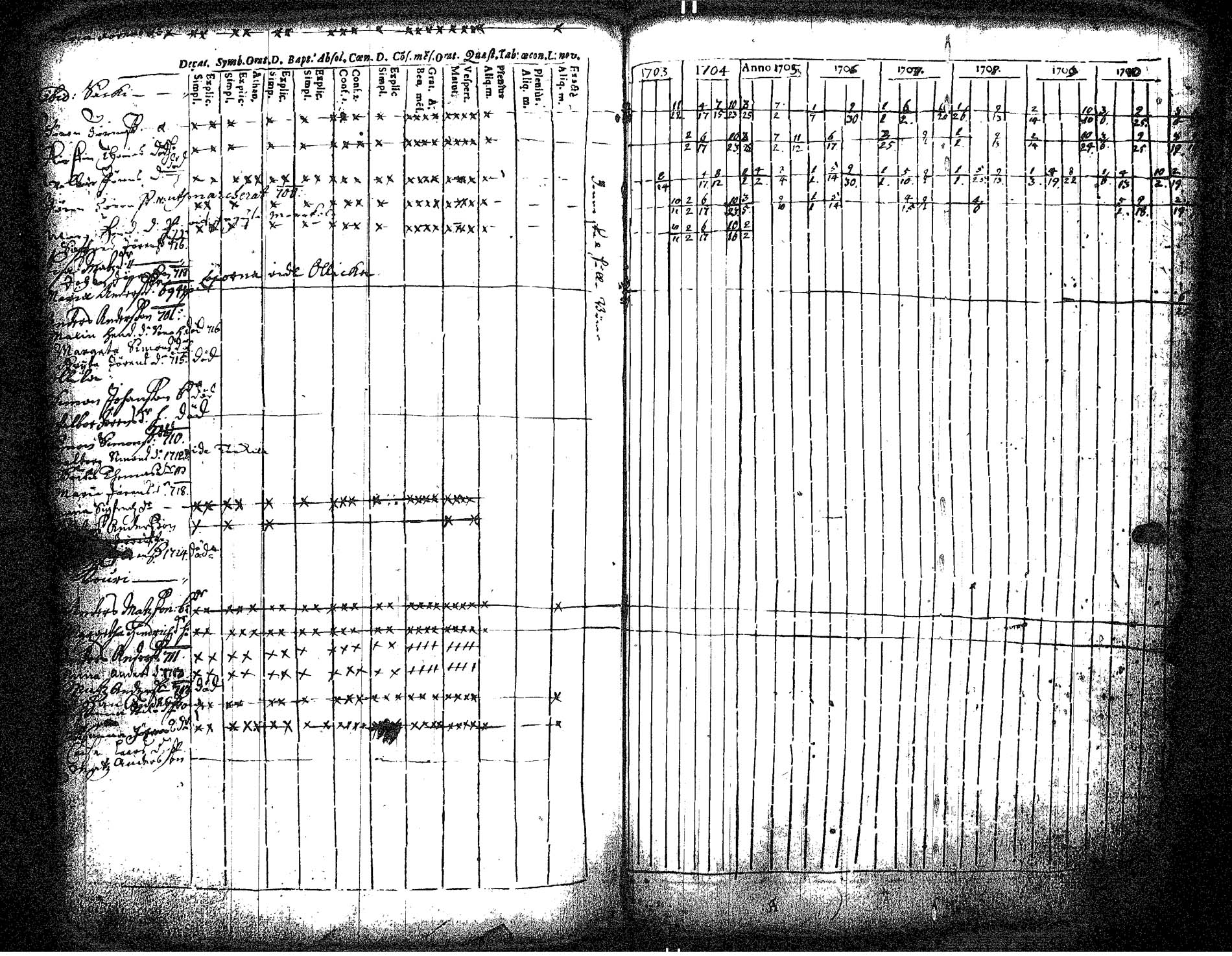 [ ../kirjat/Kirkonkirjat/hameenkyro/rippikirja_1703-1710_jk644/kuvat/129.jpg ]