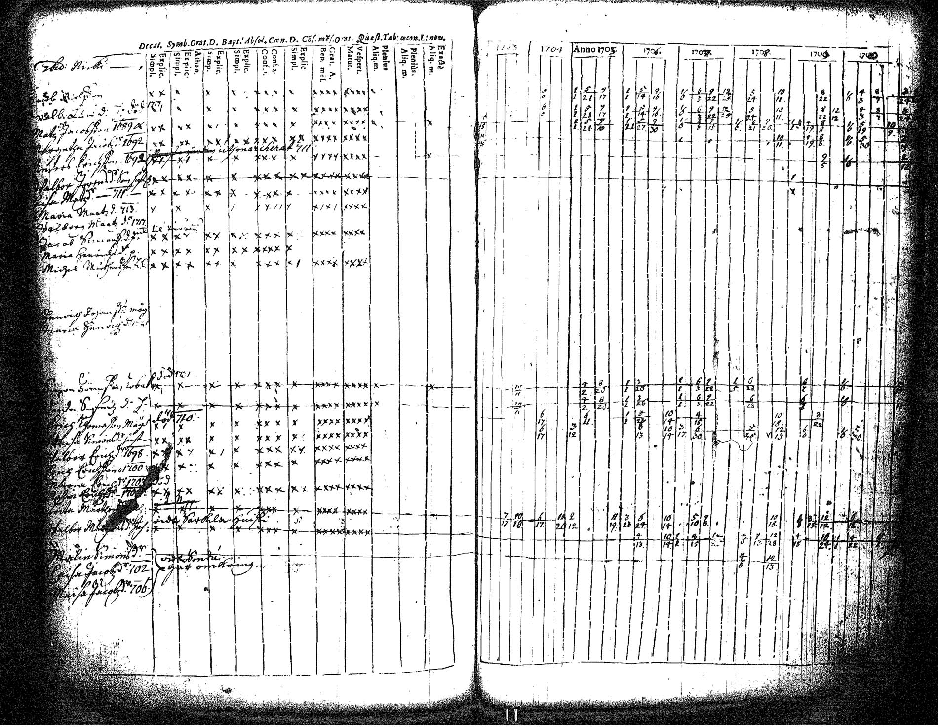[ ../kirjat/Kirkonkirjat/hameenkyro/rippikirja_1703-1710_jk644/kuvat/136.jpg ]