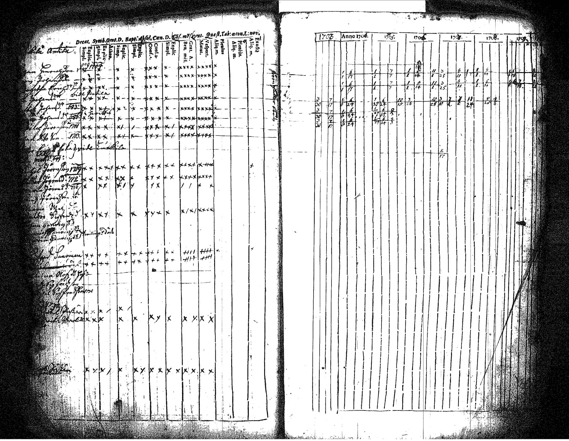 [ ../kirjat/Kirkonkirjat/hameenkyro/rippikirja_1703-1710_jk644/kuvat/31.jpg ]