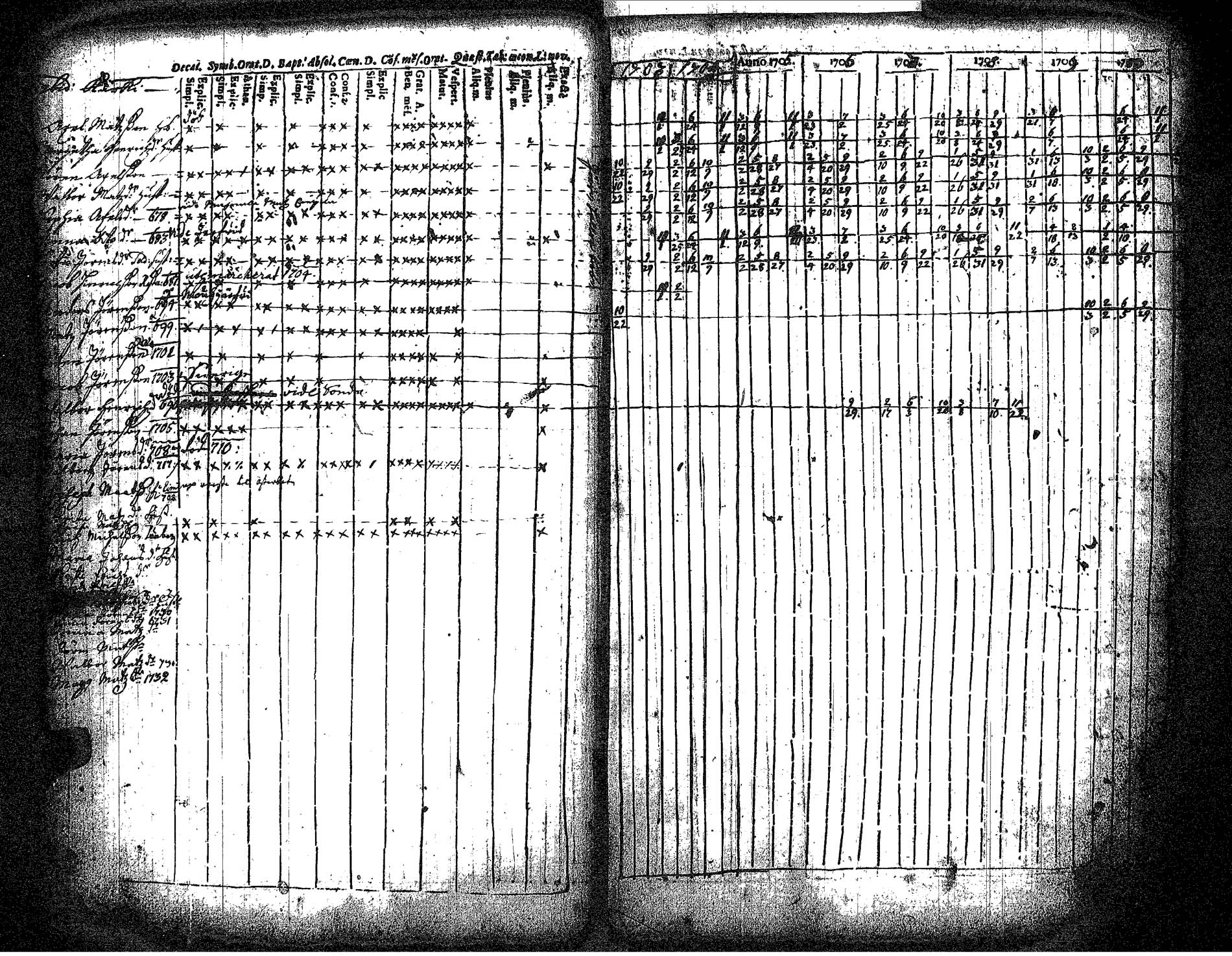 [ ../kirjat/Kirkonkirjat/hameenkyro/rippikirja_1703-1710_jk644/kuvat/46.jpg ]