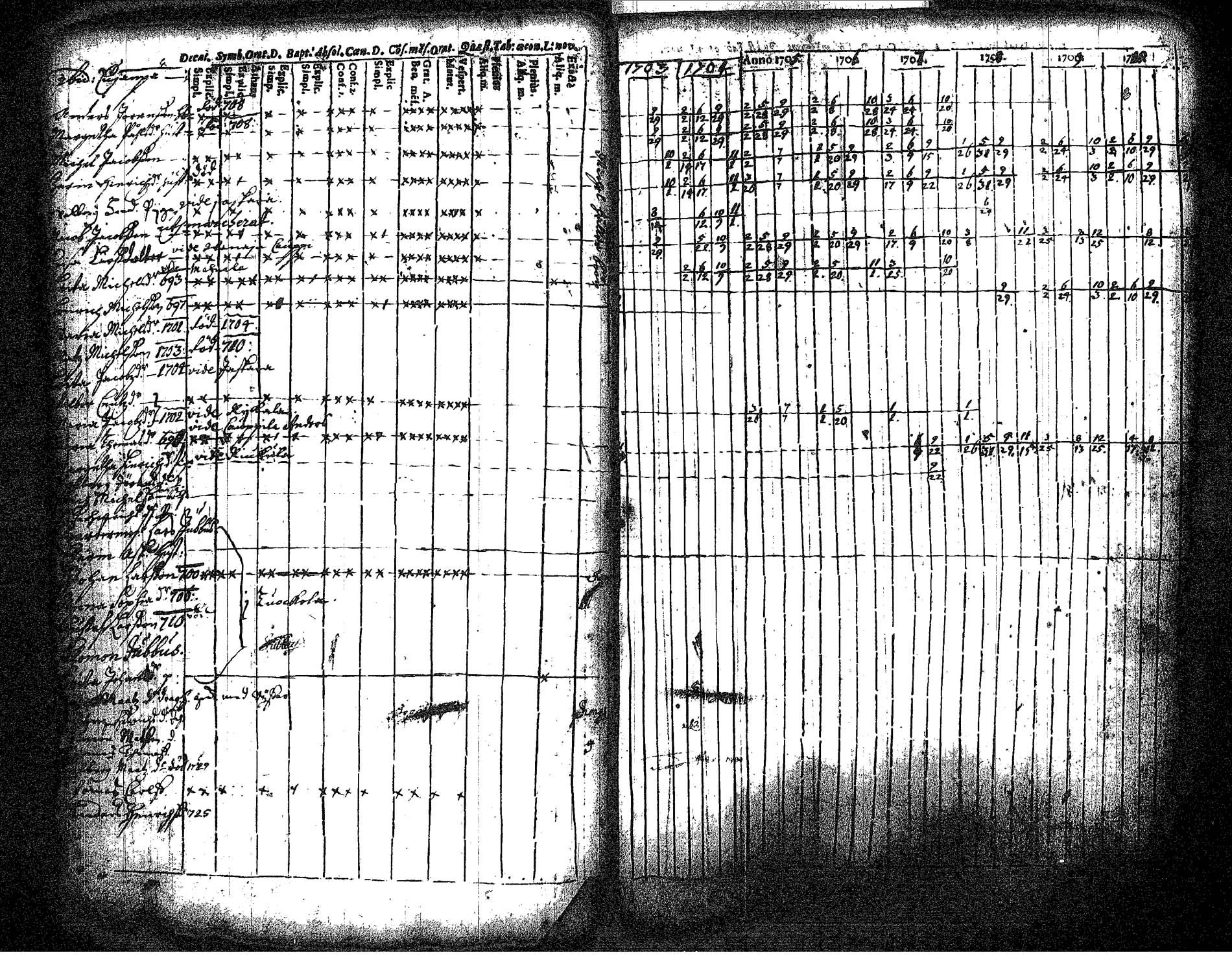 [ ../kirjat/Kirkonkirjat/hameenkyro/rippikirja_1703-1710_jk644/kuvat/47.jpg ]