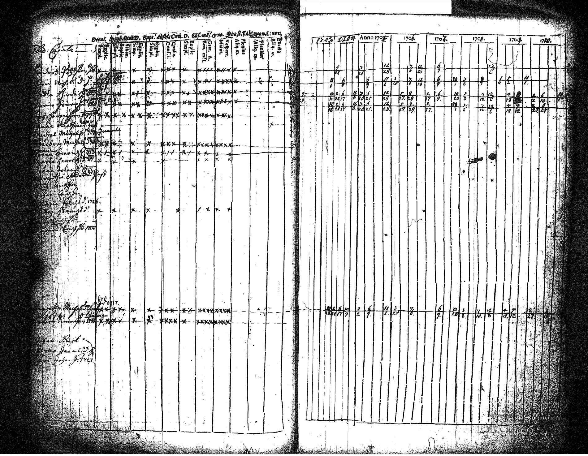 [ ../kirjat/Kirkonkirjat/hameenkyro/rippikirja_1703-1710_jk644/kuvat/62.jpg ]