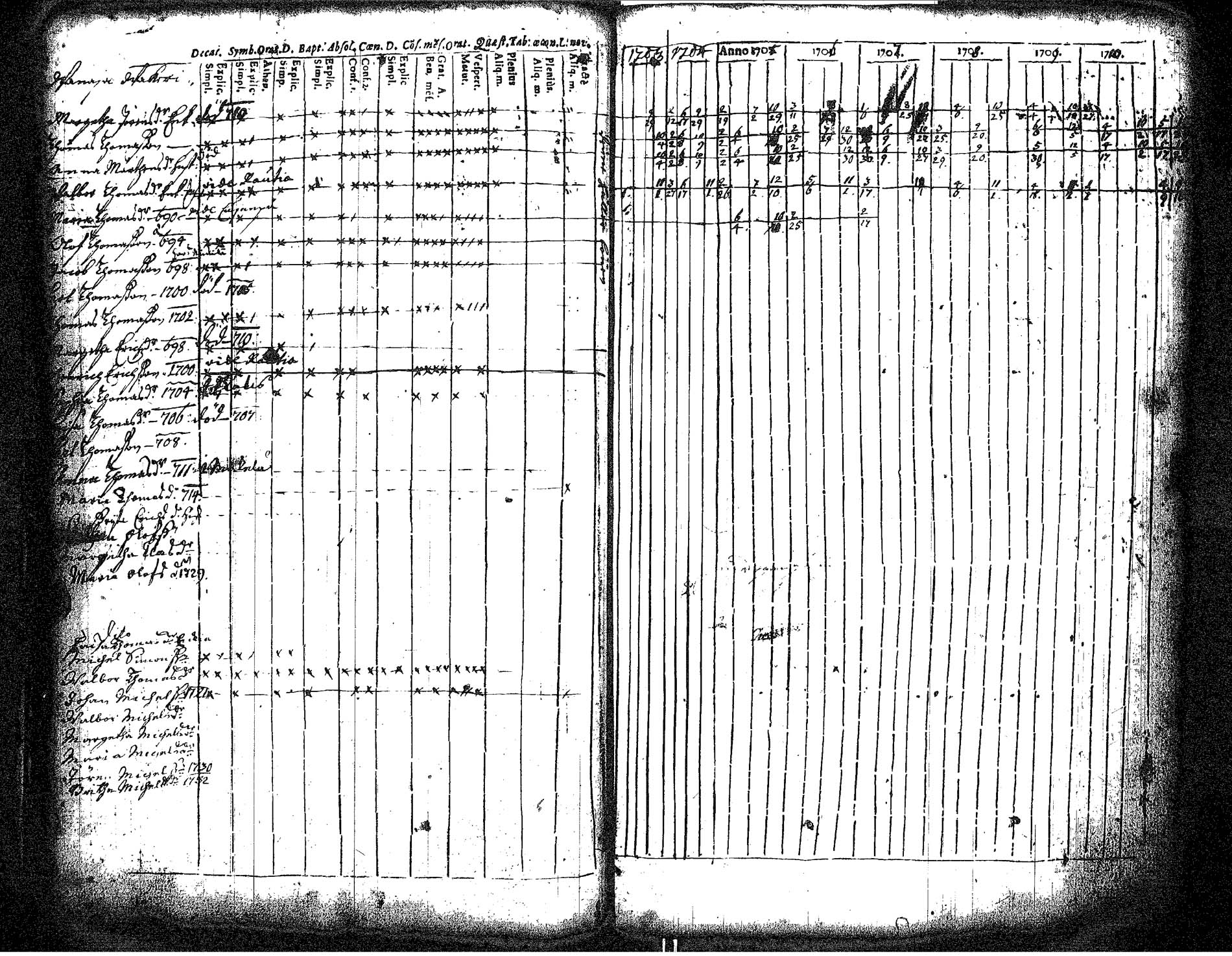 [ ../kirjat/Kirkonkirjat/hameenkyro/rippikirja_1703-1710_jk644/kuvat/69.jpg ]