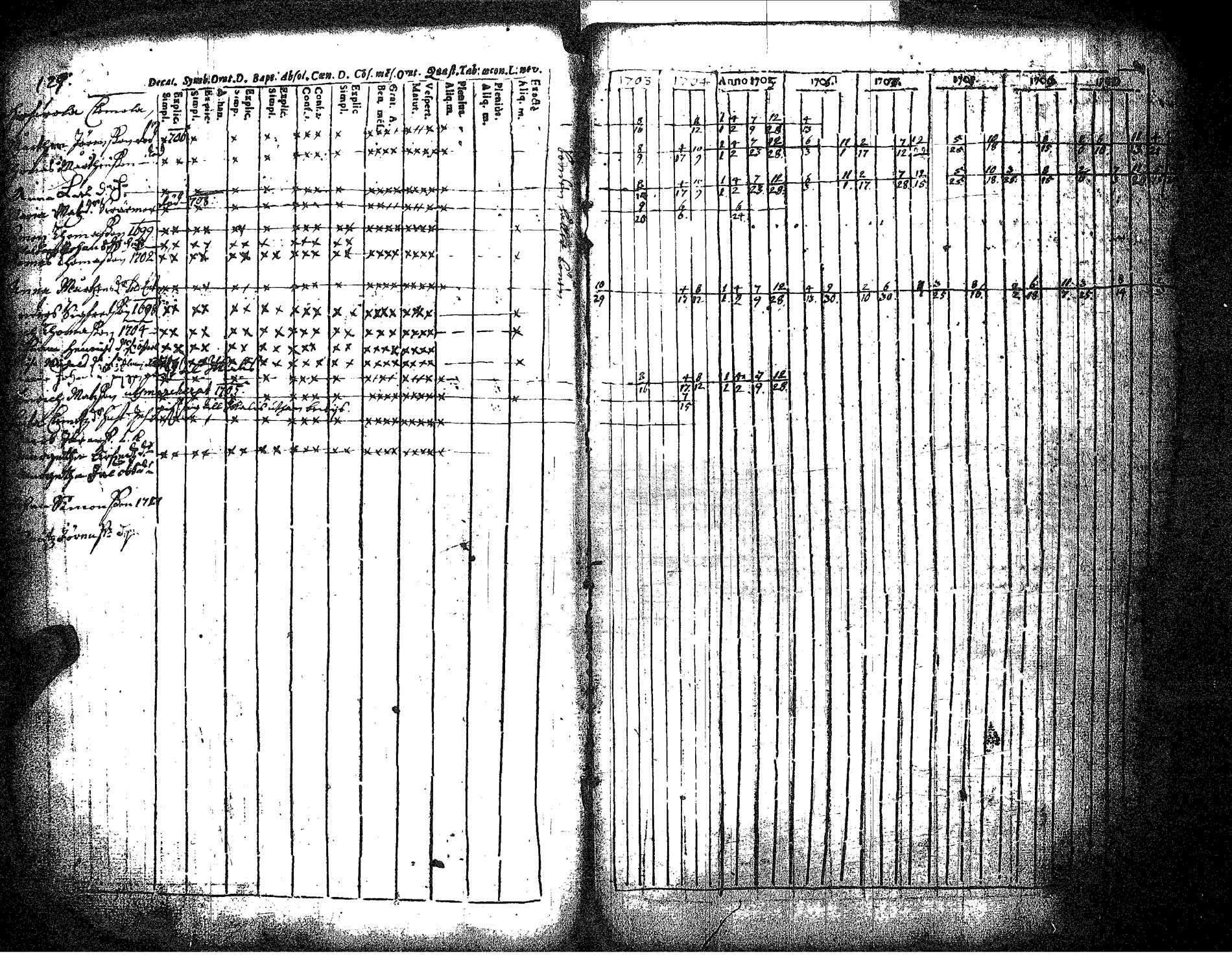 [ ../kirjat/Kirkonkirjat/hameenkyro/rippikirja_1703-1710_jk644/kuvat/8.jpg ]