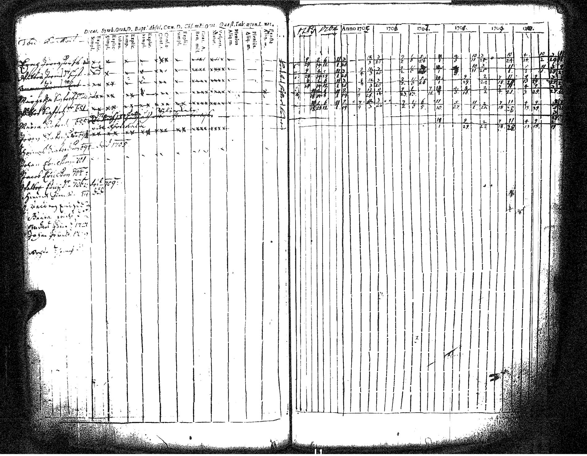 [ ../kirjat/Kirkonkirjat/hameenkyro/rippikirja_1703-1710_jk644/kuvat/81.jpg ]