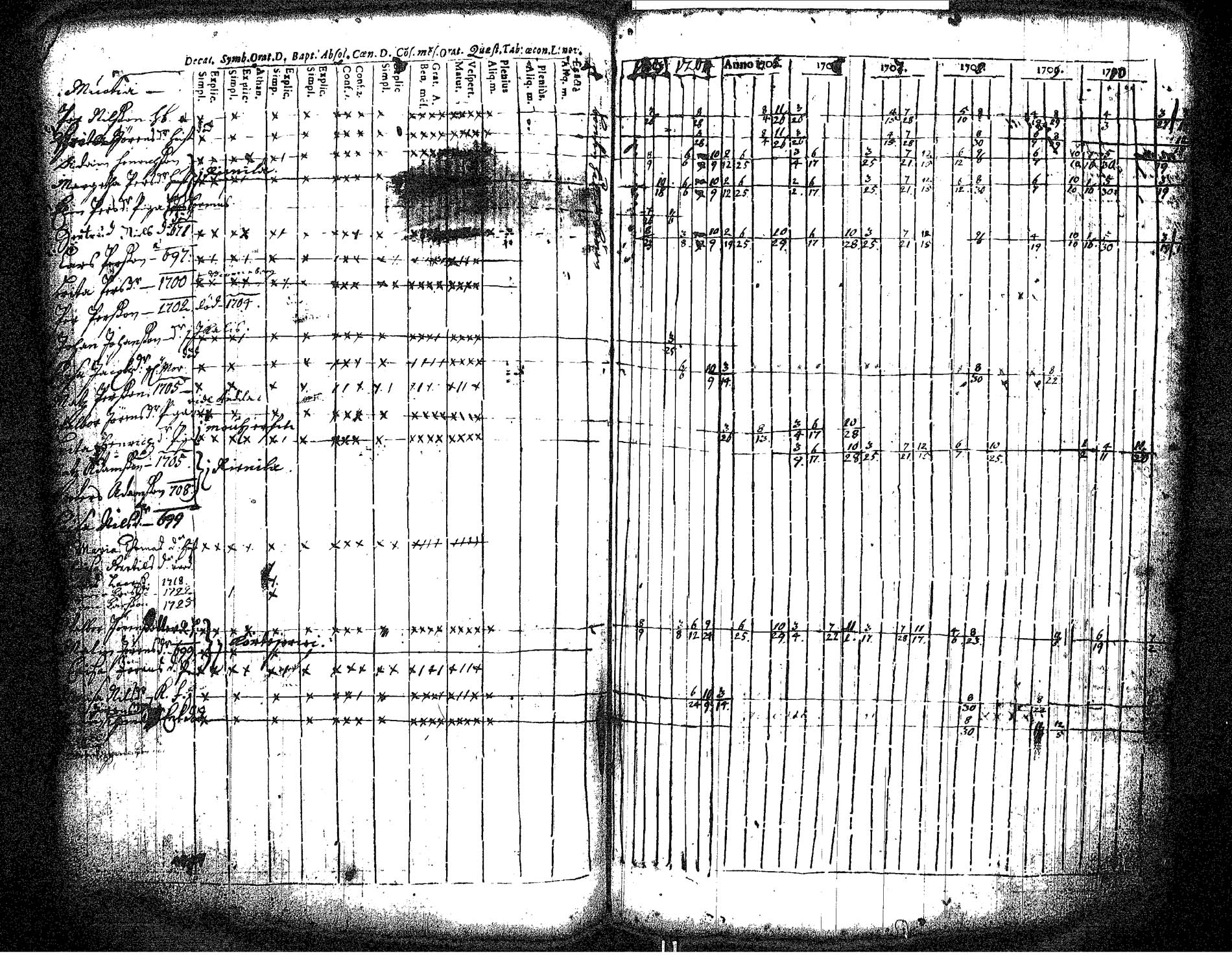 [ ../kirjat/Kirkonkirjat/hameenkyro/rippikirja_1703-1710_jk644/kuvat/94.jpg ]