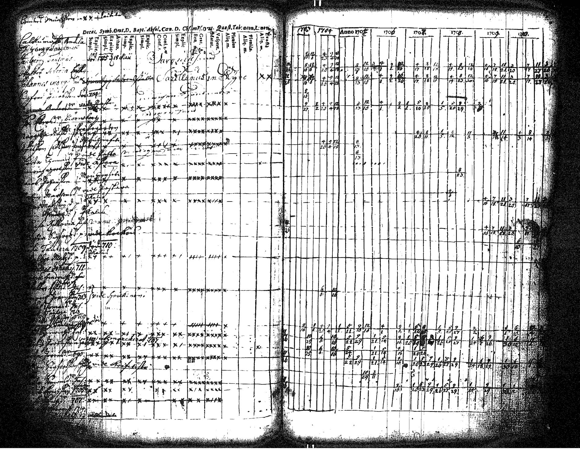 [ ../kirjat/Kirkonkirjat/hameenkyro/rippikirja_1703-1710_jk644/kuvat/98.jpg ]