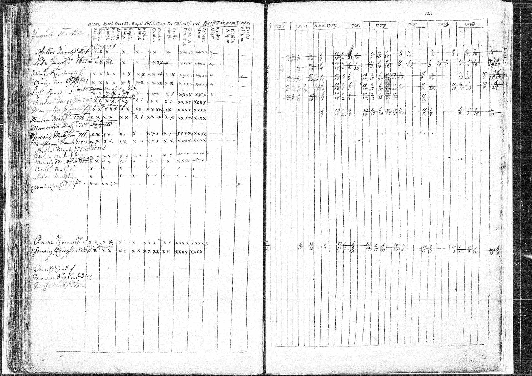 [ ../kirjat/Kirkonkirjat/hameenkyro/rippikirja_1703-1710_mko5-9/kuvat/119.jpg ]