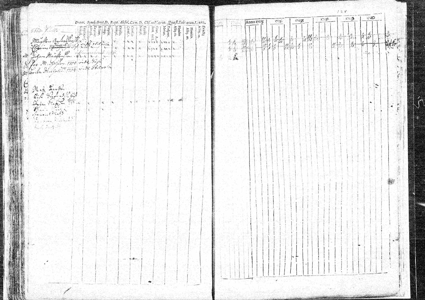 [ ../kirjat/Kirkonkirjat/hameenkyro/rippikirja_1703-1710_mko5-9/kuvat/123.jpg ]