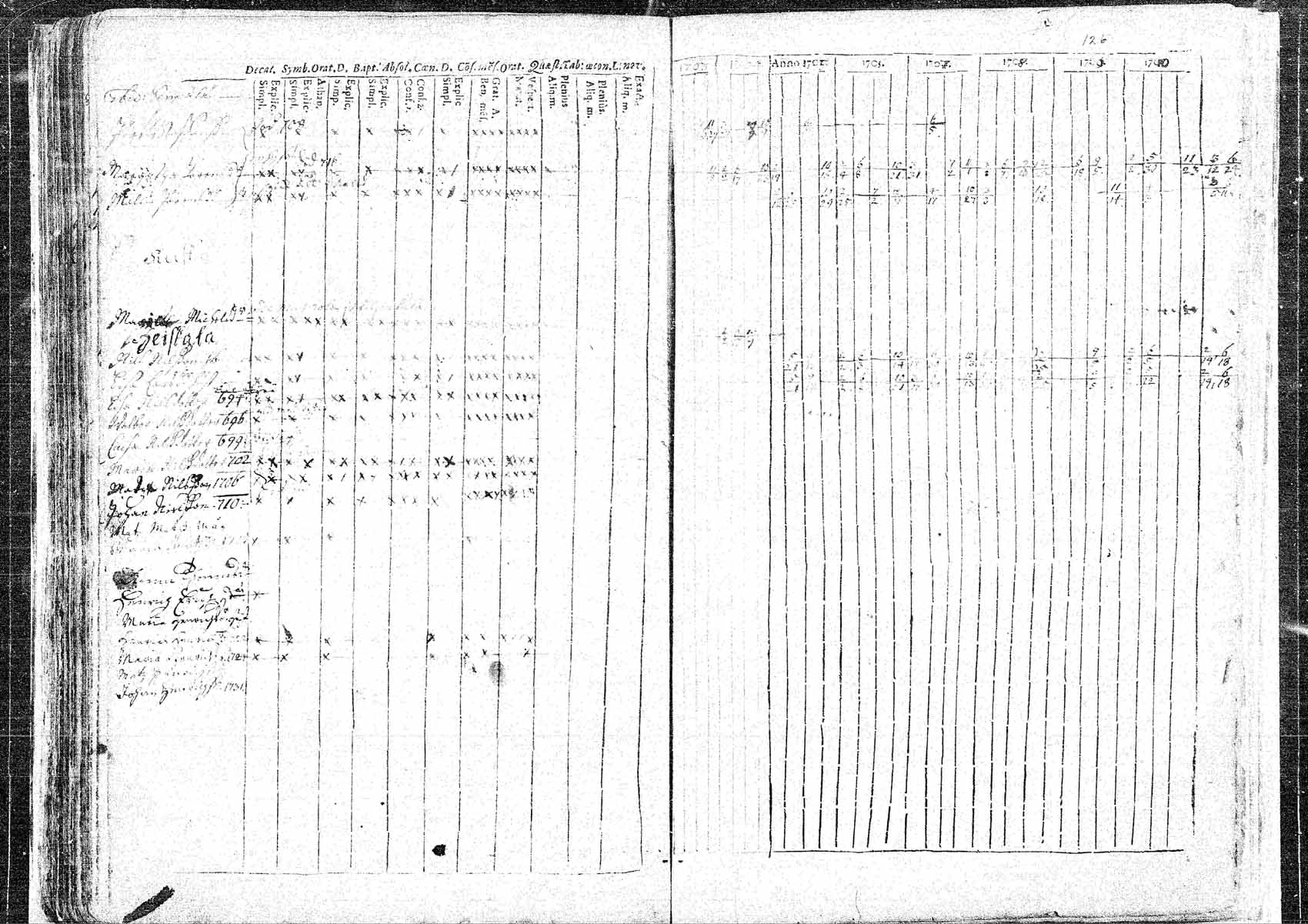 [ ../kirjat/Kirkonkirjat/hameenkyro/rippikirja_1703-1710_mko5-9/kuvat/125.jpg ]