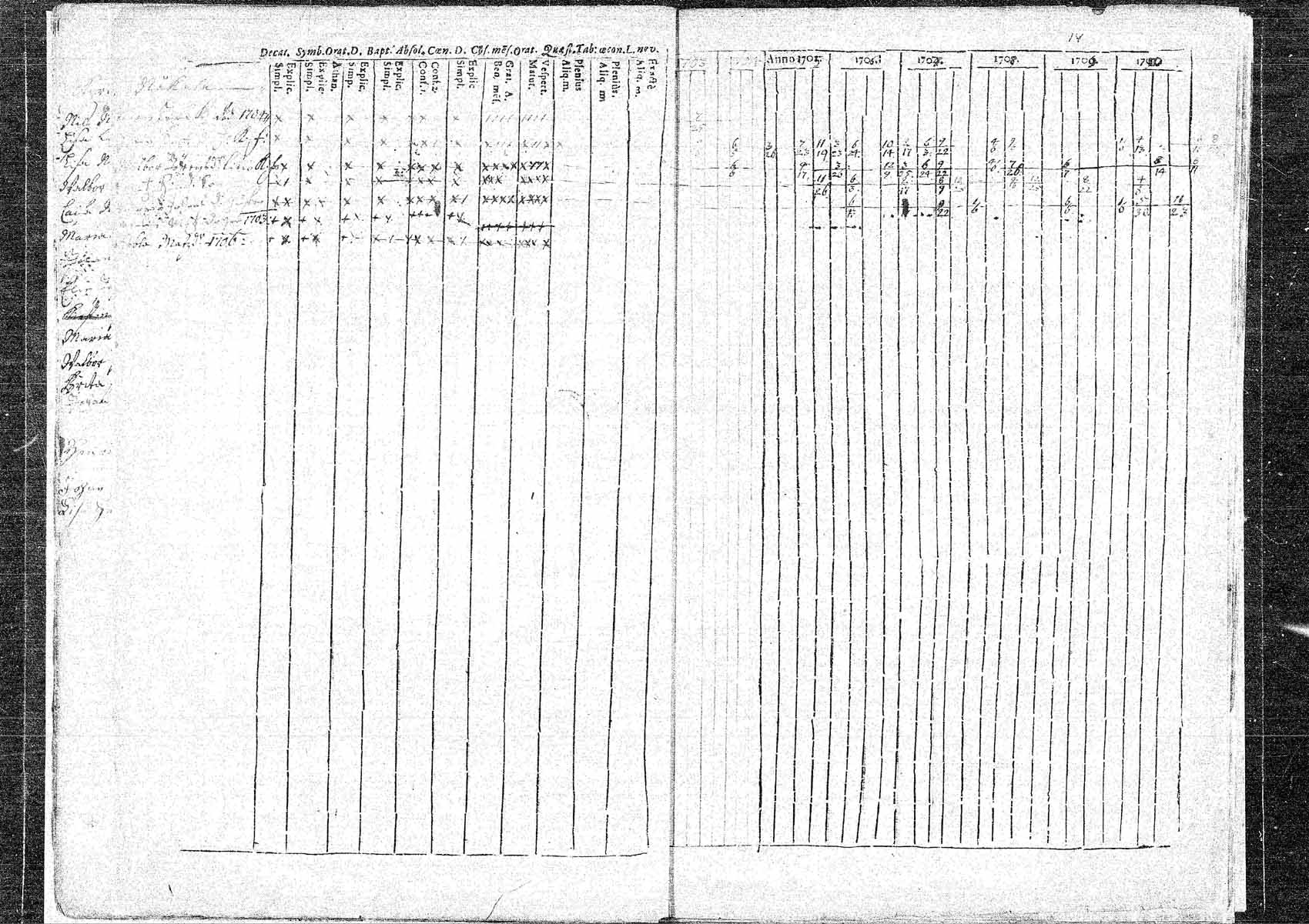 [ ../kirjat/Kirkonkirjat/hameenkyro/rippikirja_1703-1710_mko5-9/kuvat/13.jpg ]