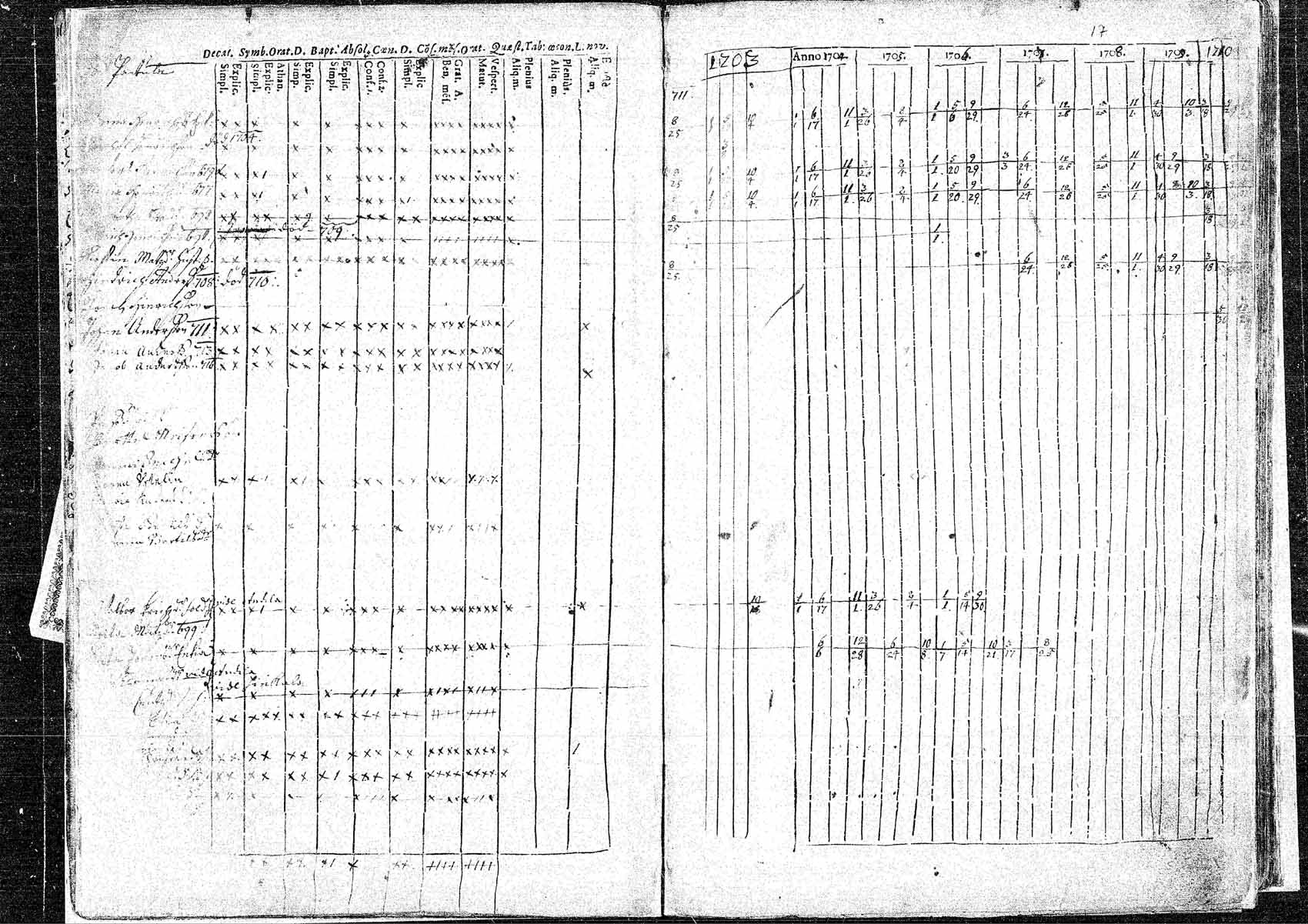 [ ../kirjat/Kirkonkirjat/hameenkyro/rippikirja_1703-1710_mko5-9/kuvat/16.jpg ]