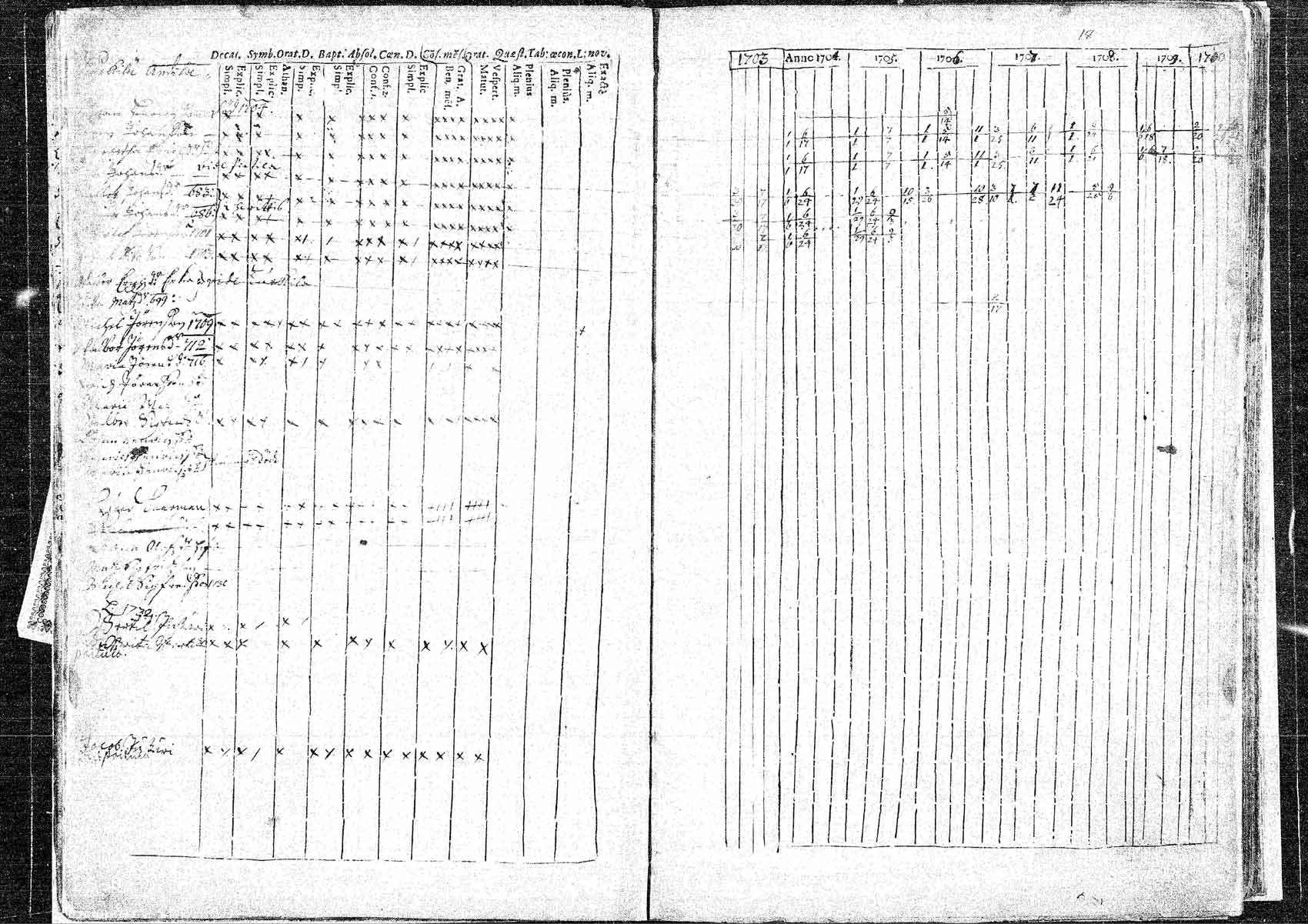 [ ../kirjat/Kirkonkirjat/hameenkyro/rippikirja_1703-1710_mko5-9/kuvat/17.jpg ]