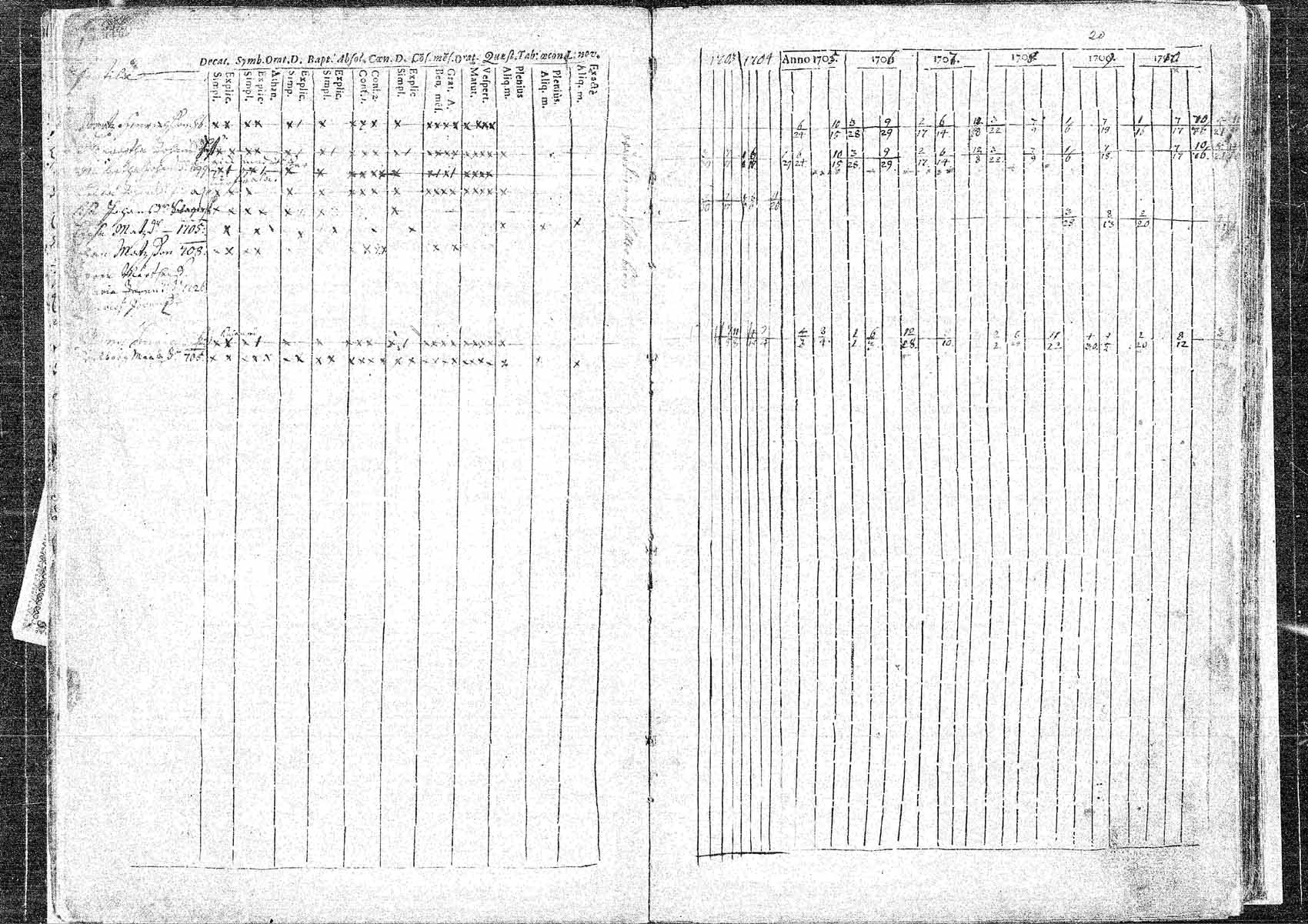 [ ../kirjat/Kirkonkirjat/hameenkyro/rippikirja_1703-1710_mko5-9/kuvat/19.jpg ]