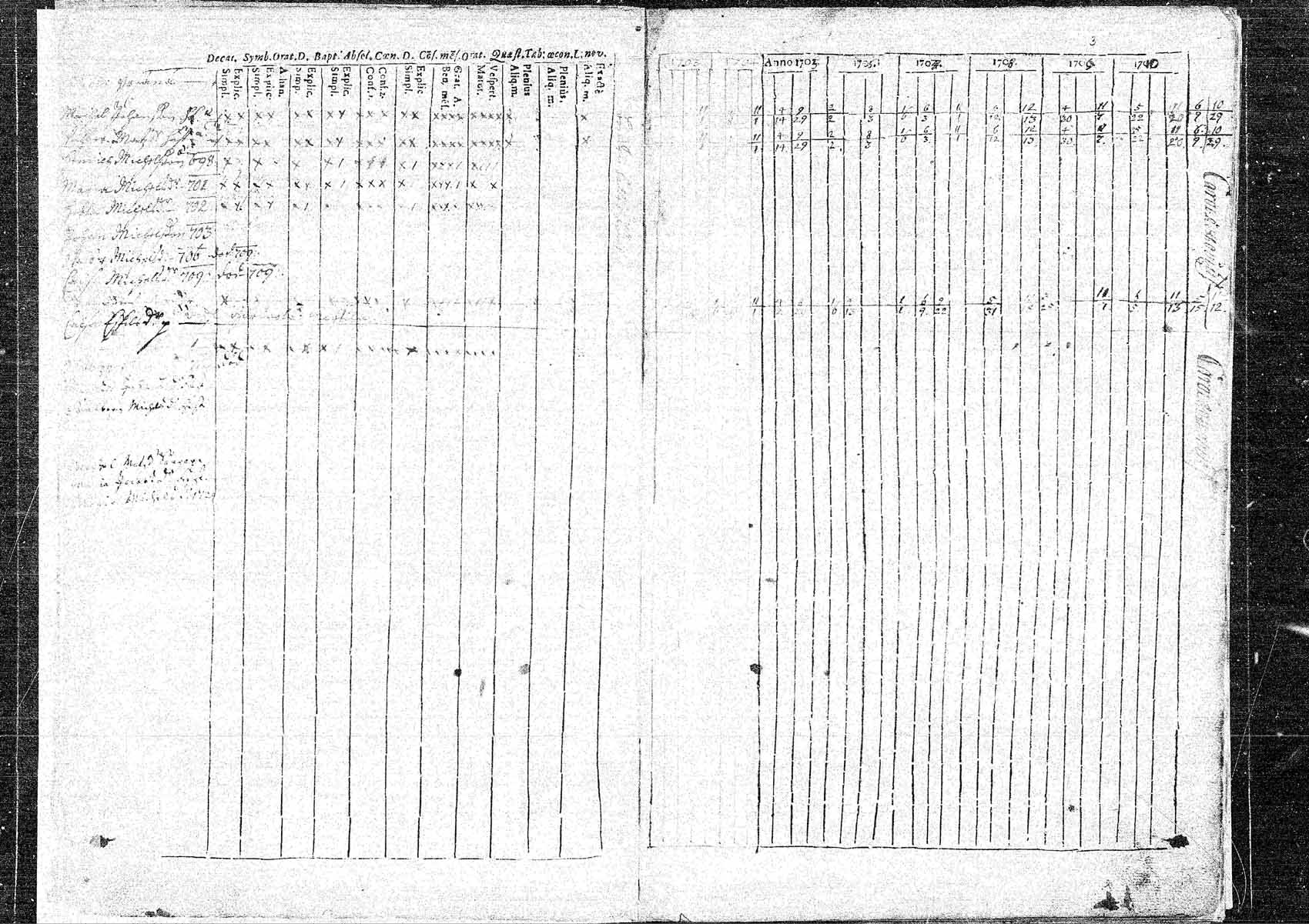 [ ../kirjat/Kirkonkirjat/hameenkyro/rippikirja_1703-1710_mko5-9/kuvat/2.jpg ]