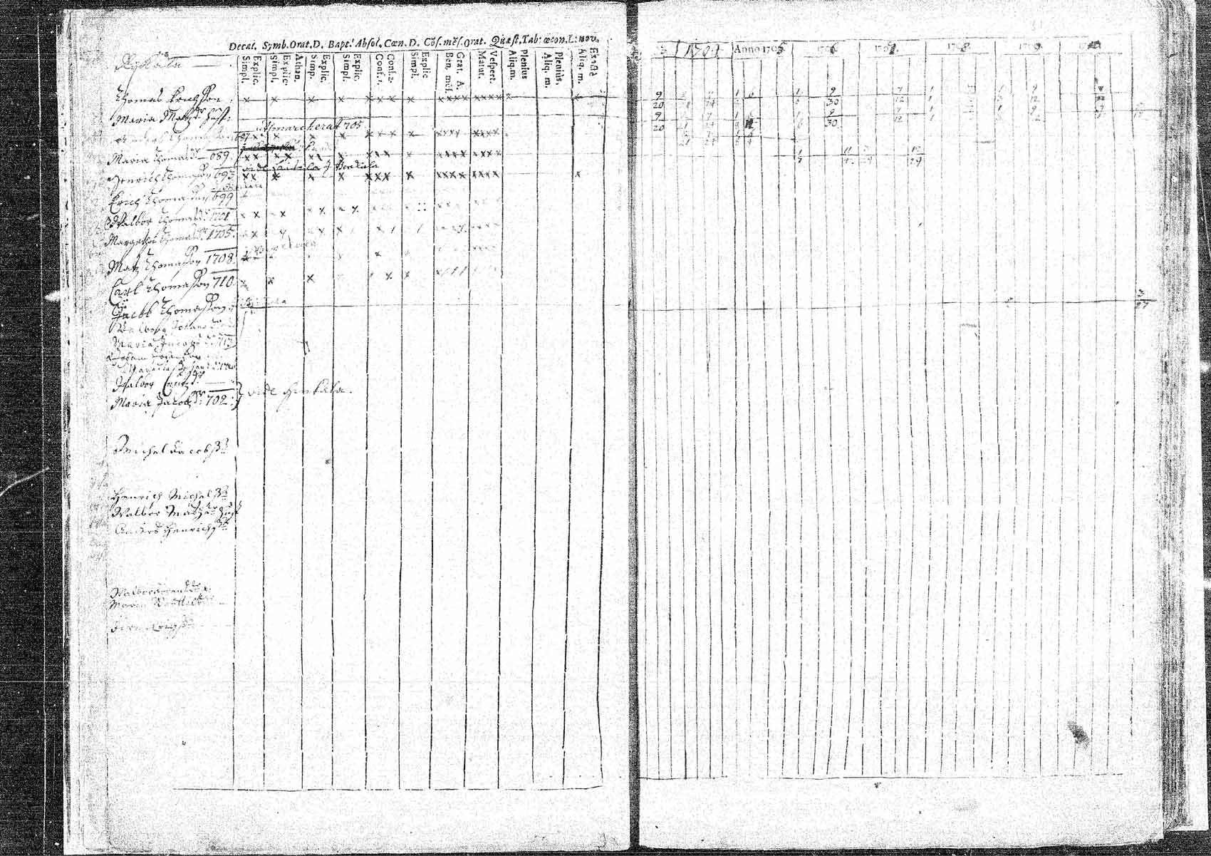 [ ../kirjat/Kirkonkirjat/hameenkyro/rippikirja_1703-1710_mko5-9/kuvat/30.jpg ]