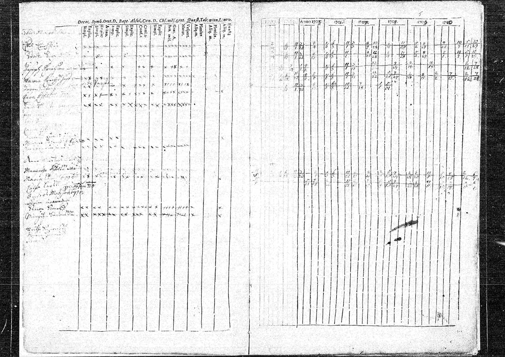 [ ../kirjat/Kirkonkirjat/hameenkyro/rippikirja_1703-1710_mko5-9/kuvat/4.jpg ]