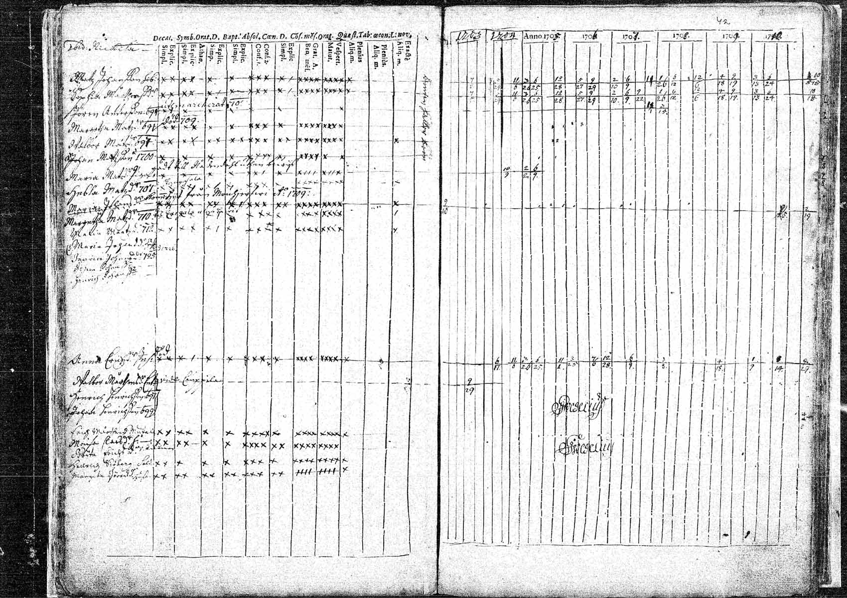 [ ../kirjat/Kirkonkirjat/hameenkyro/rippikirja_1703-1710_mko5-9/kuvat/41.jpg ]