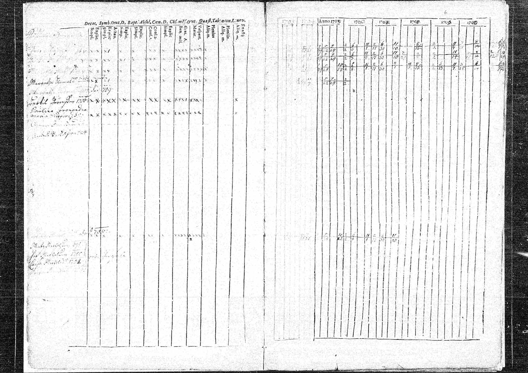 [ ../kirjat/Kirkonkirjat/hameenkyro/rippikirja_1703-1710_mko5-9/kuvat/5.jpg ]