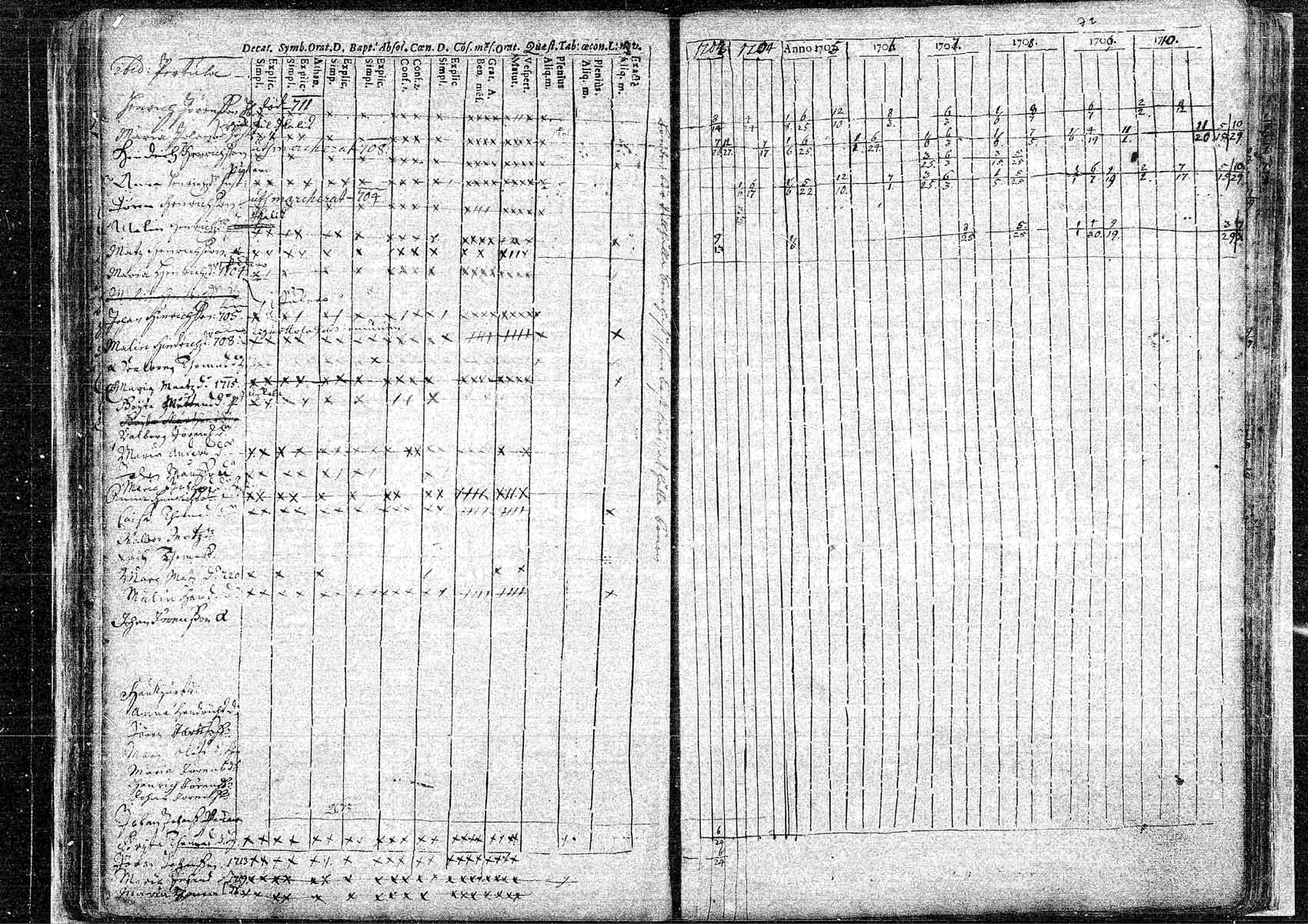 [ ../kirjat/Kirkonkirjat/hameenkyro/rippikirja_1703-1710_mko5-9/kuvat/71.jpg ]