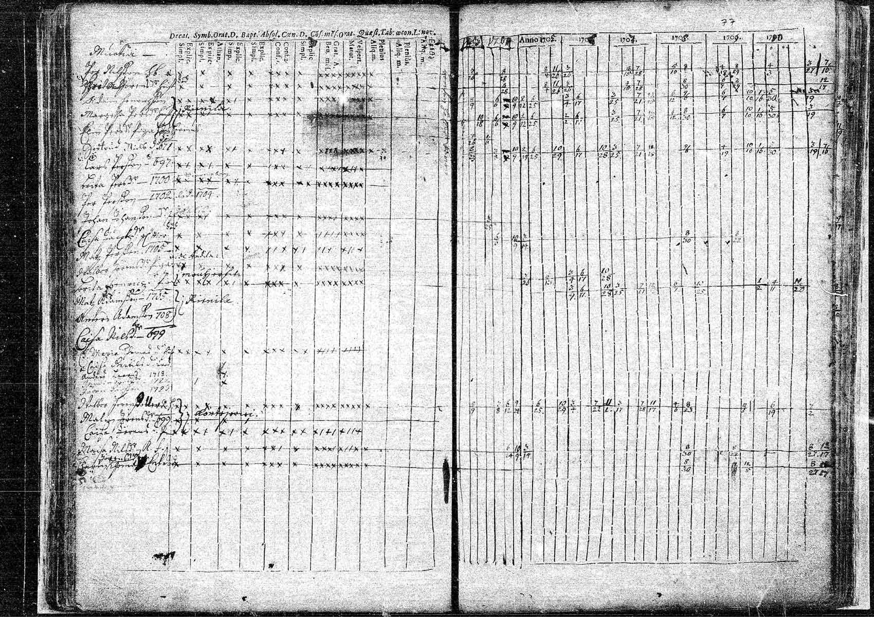 [ ../kirjat/Kirkonkirjat/hameenkyro/rippikirja_1703-1710_mko5-9/kuvat/76.jpg ]
