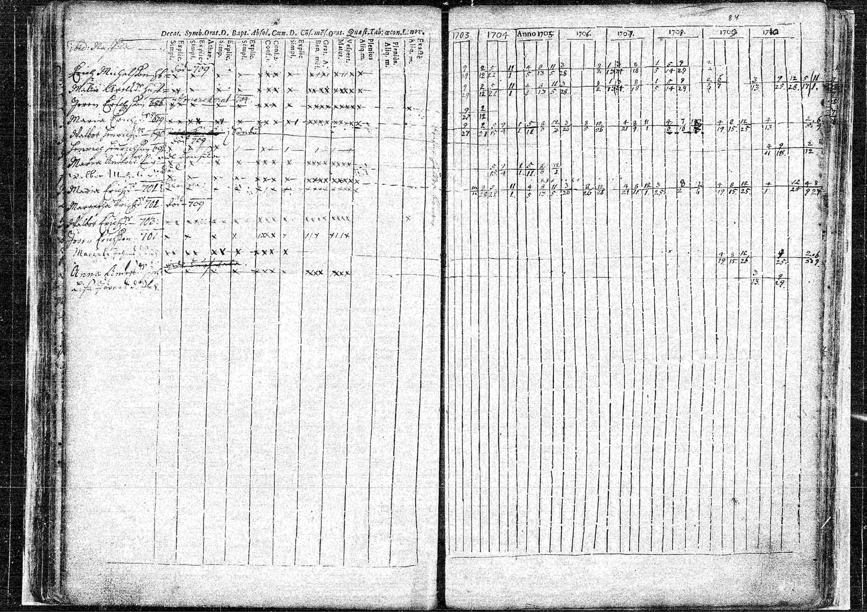 [ ../kirjat/Kirkonkirjat/hameenkyro/rippikirja_1703-1710_mko5-9/kuvat/83.jpg ]
