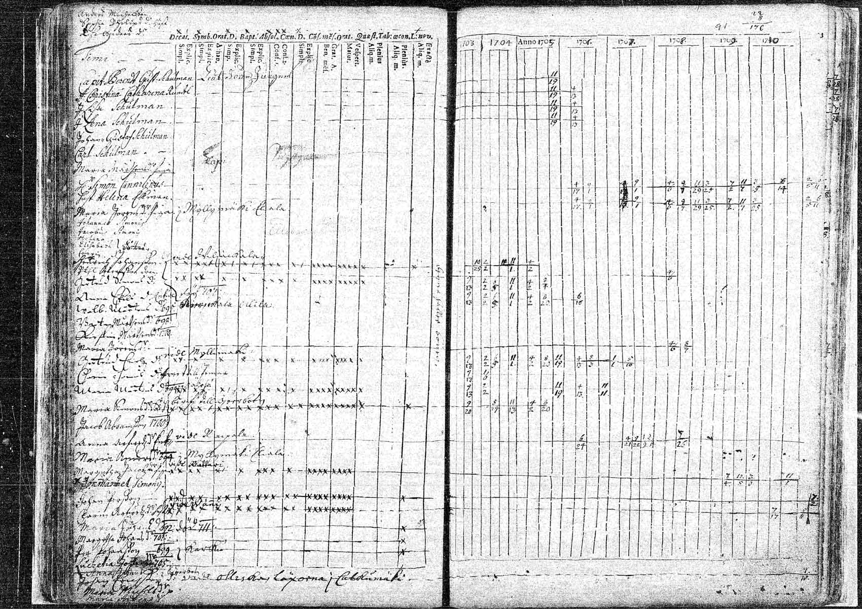 [ ../kirjat/Kirkonkirjat/hameenkyro/rippikirja_1703-1710_mko5-9/kuvat/90.jpg ]