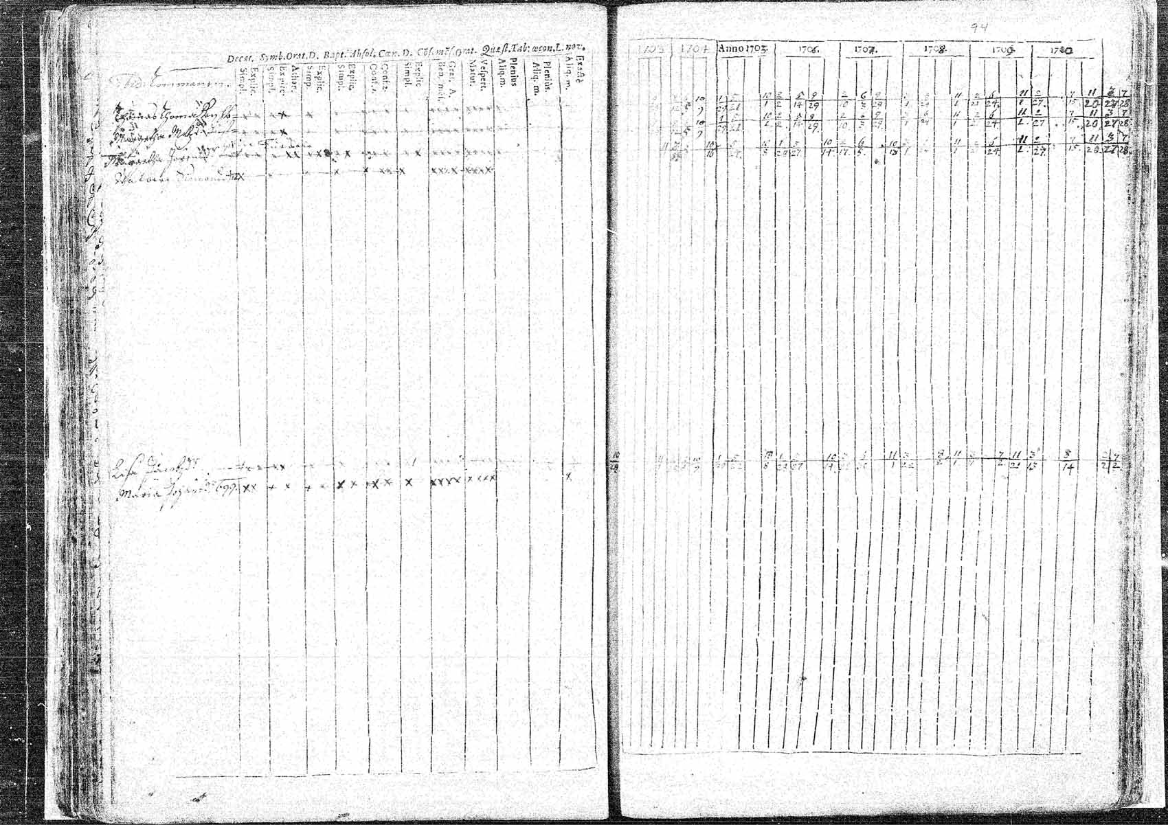 [ ../kirjat/Kirkonkirjat/hameenkyro/rippikirja_1703-1710_mko5-9/kuvat/93.jpg ]