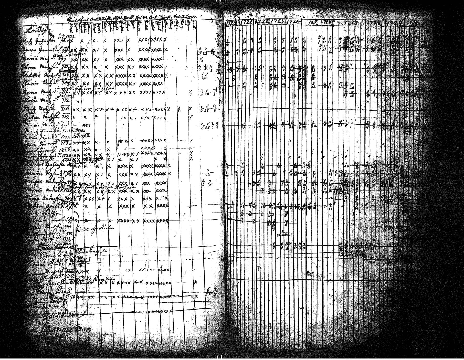 [ ../kirjat/Kirkonkirjat/hameenkyro/rippikirja_1720-1731_jk644/kuvat/108.jpg ]