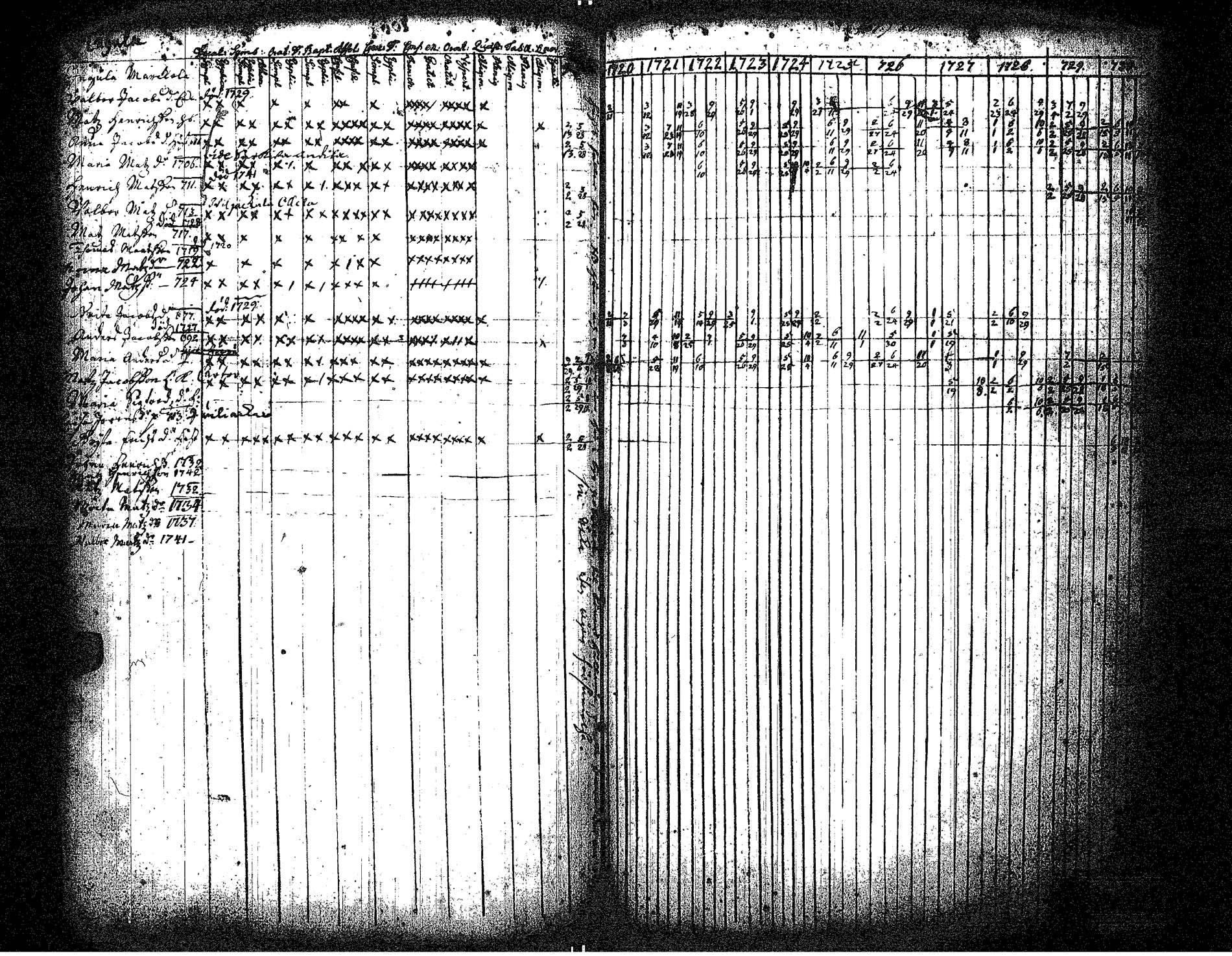 [ ../kirjat/Kirkonkirjat/hameenkyro/rippikirja_1720-1731_jk644/kuvat/116.jpg ]