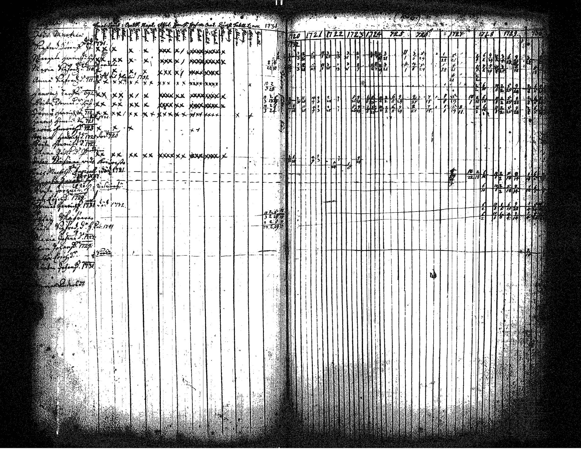 [ ../kirjat/Kirkonkirjat/hameenkyro/rippikirja_1720-1731_jk644/kuvat/117.jpg ]
