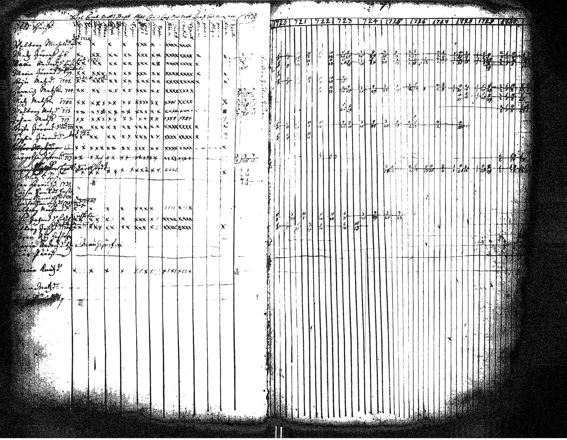 [ ../kirjat/Kirkonkirjat/hameenkyro/rippikirja_1720-1731_jk644/kuvat/12.jpg ]
