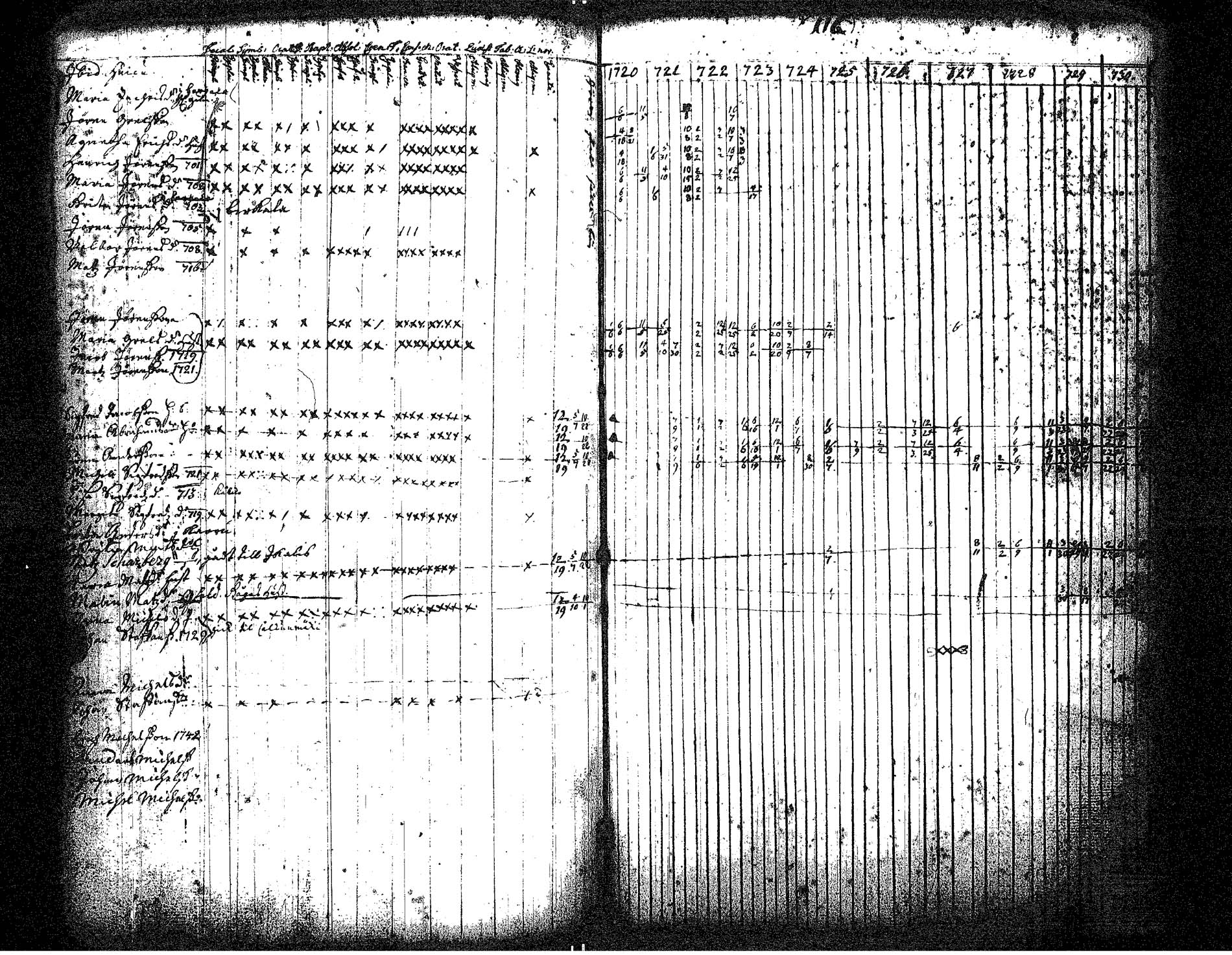 [ ../kirjat/Kirkonkirjat/hameenkyro/rippikirja_1720-1731_jk644/kuvat/125.jpg ]