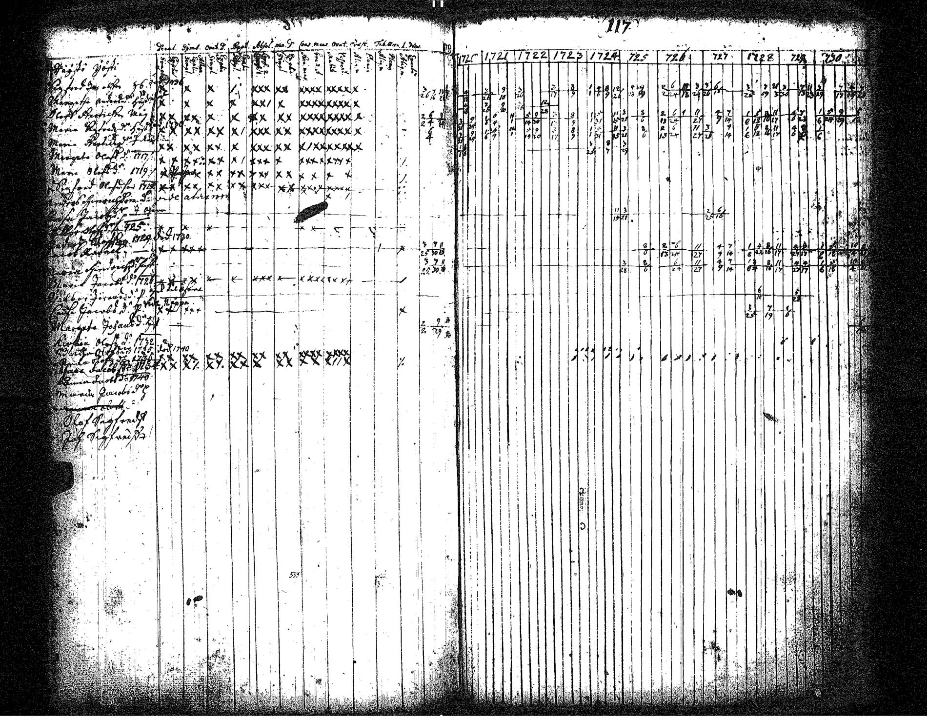 [ ../kirjat/Kirkonkirjat/hameenkyro/rippikirja_1720-1731_jk644/kuvat/126.jpg ]