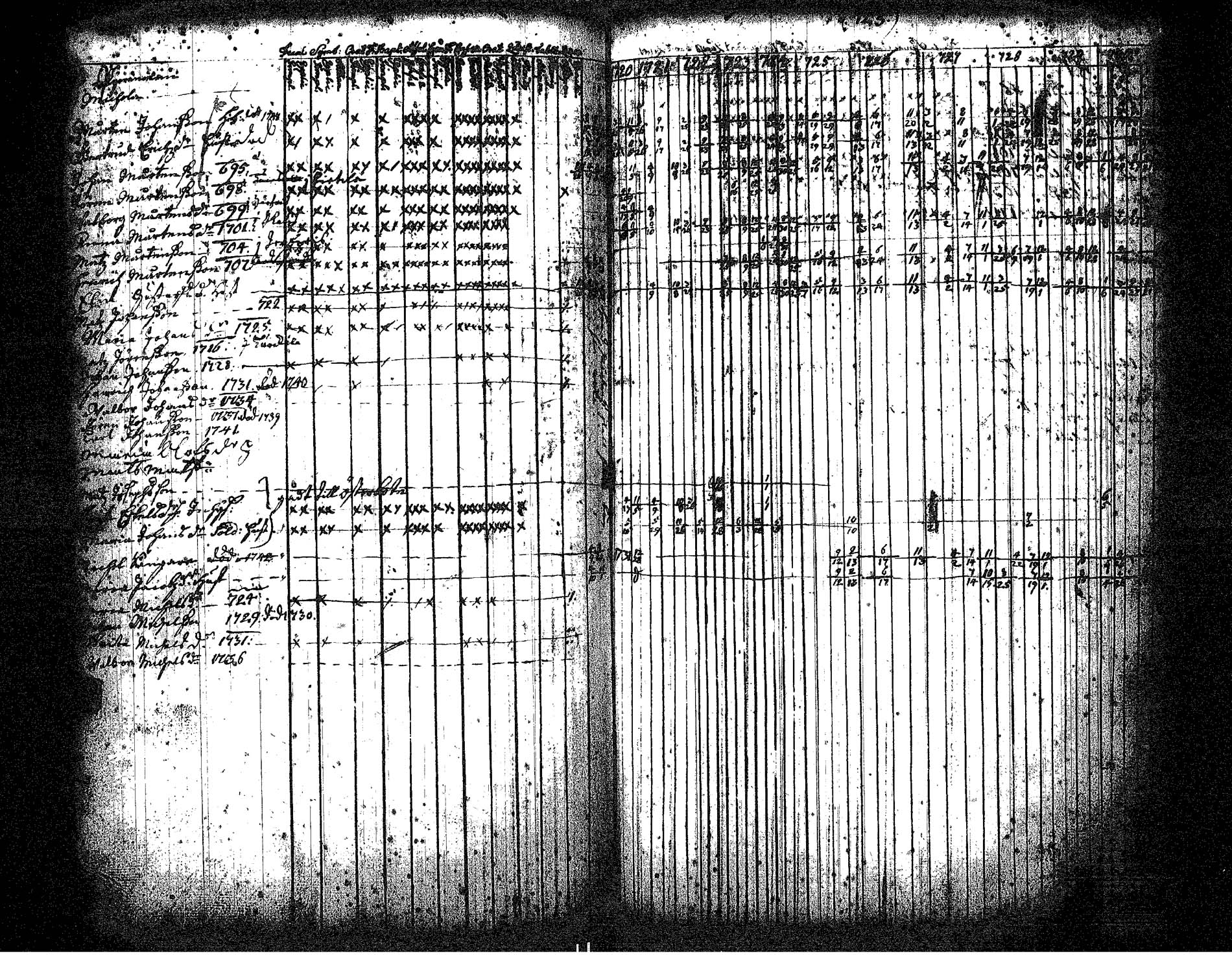 [ ../kirjat/Kirkonkirjat/hameenkyro/rippikirja_1720-1731_jk644/kuvat/132.jpg ]