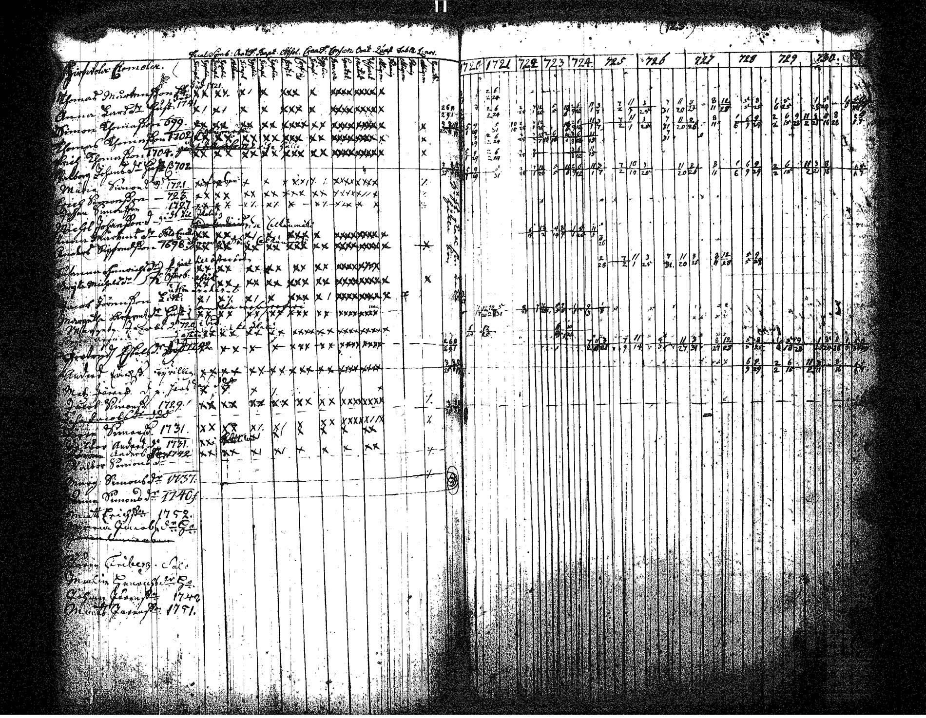 [ ../kirjat/Kirkonkirjat/hameenkyro/rippikirja_1720-1731_jk644/kuvat/134.jpg ]