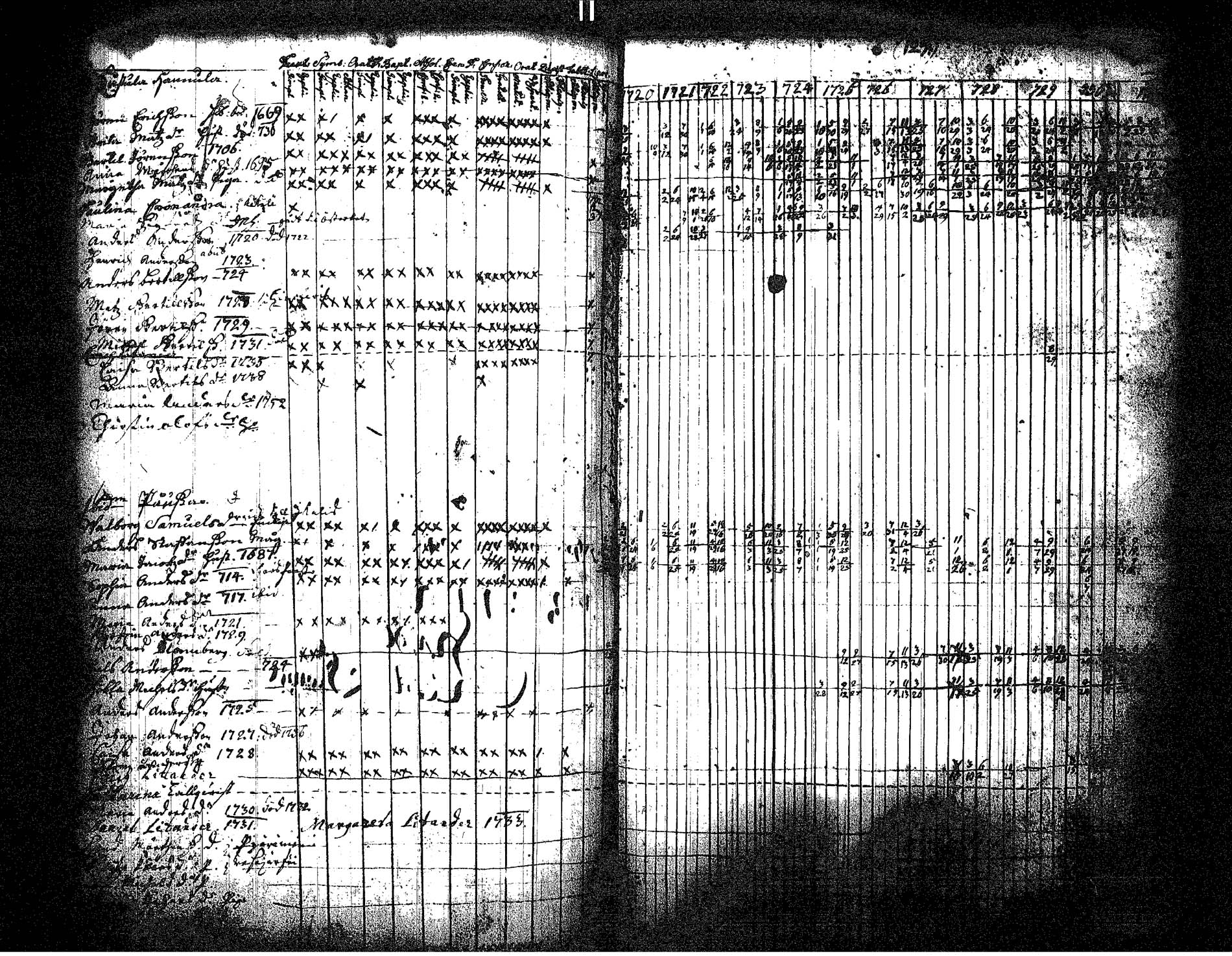 [ ../kirjat/Kirkonkirjat/hameenkyro/rippikirja_1720-1731_jk644/kuvat/136.jpg ]
