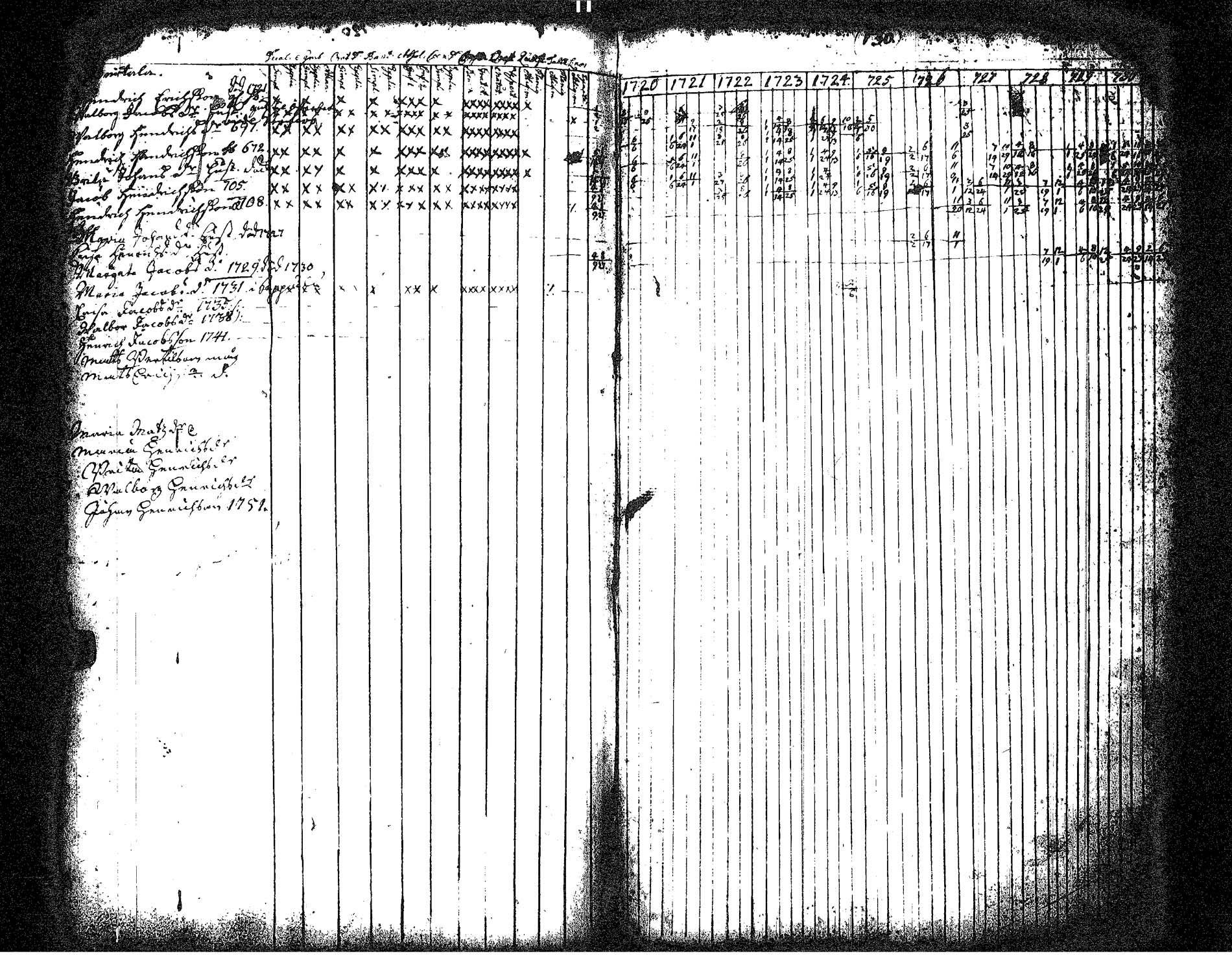 [ ../kirjat/Kirkonkirjat/hameenkyro/rippikirja_1720-1731_jk644/kuvat/139.jpg ]