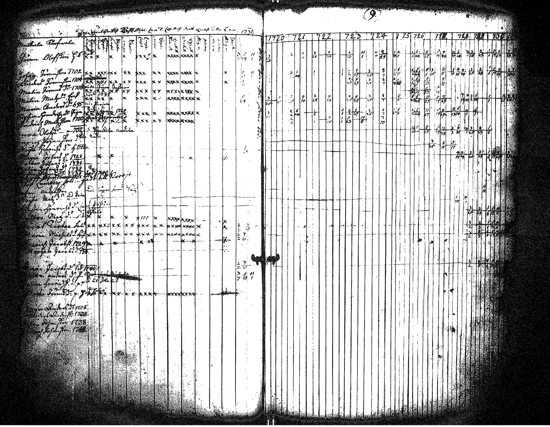 [ ../kirjat/Kirkonkirjat/hameenkyro/rippikirja_1720-1731_jk644/kuvat/14.jpg ]