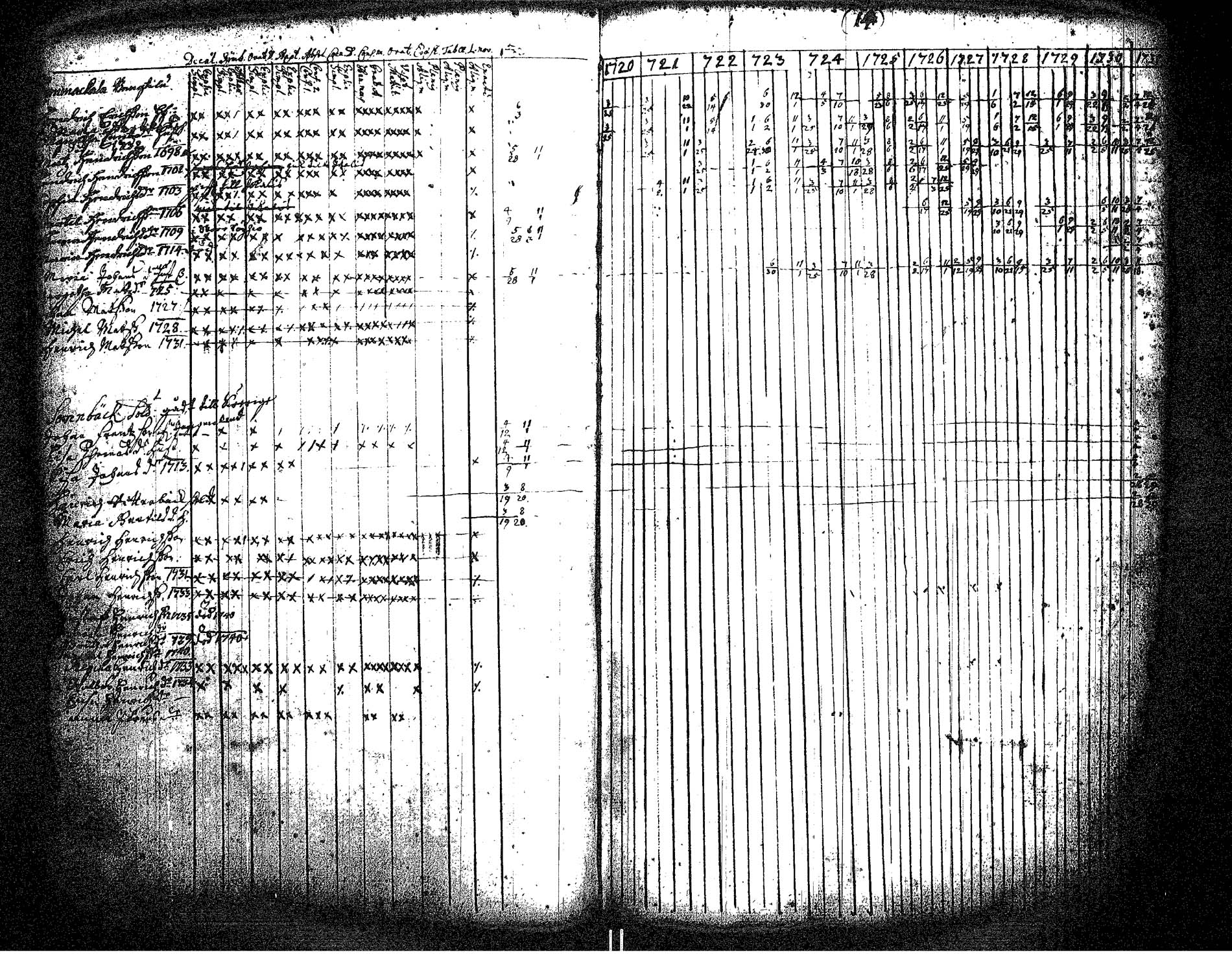 [ ../kirjat/Kirkonkirjat/hameenkyro/rippikirja_1720-1731_jk644/kuvat/19.jpg ]