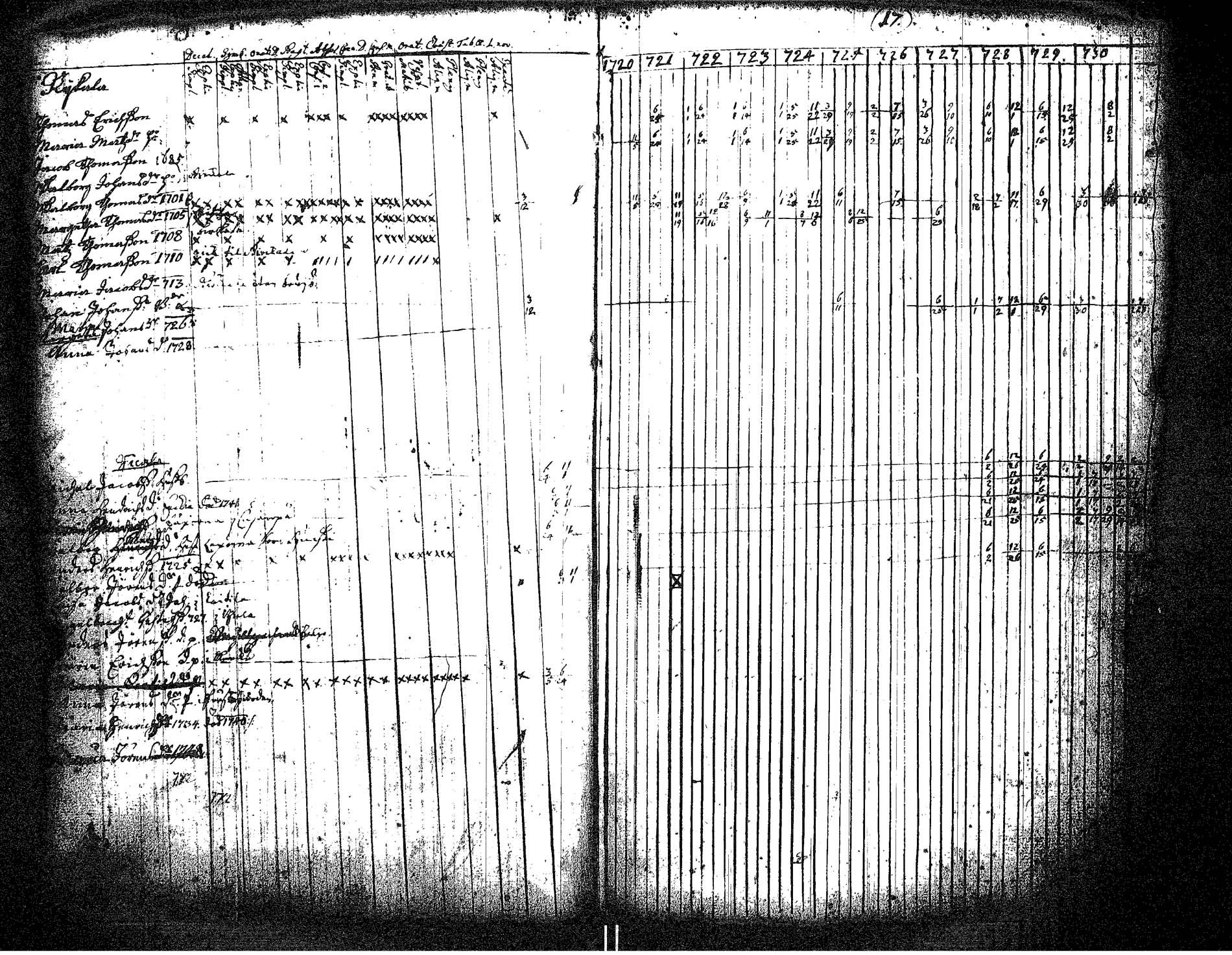 [ ../kirjat/Kirkonkirjat/hameenkyro/rippikirja_1720-1731_jk644/kuvat/22.jpg ]
