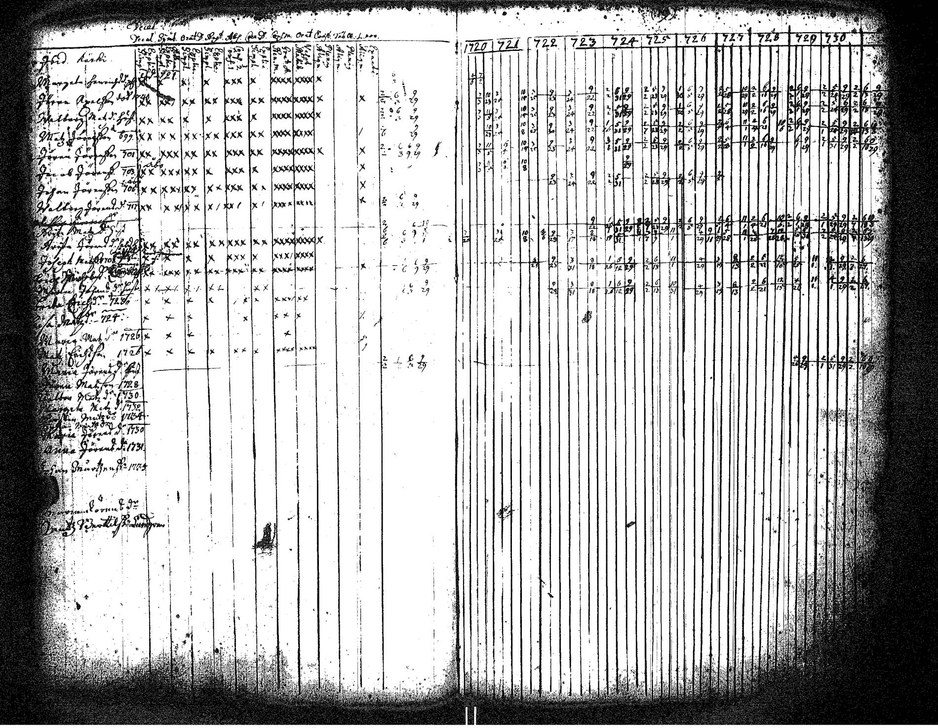 [ ../kirjat/Kirkonkirjat/hameenkyro/rippikirja_1720-1731_jk644/kuvat/24.jpg ]