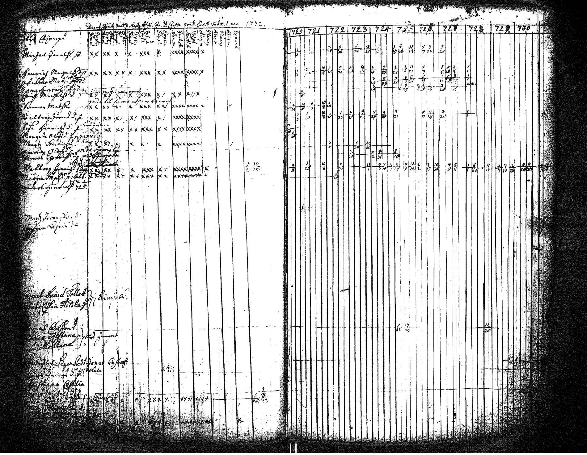 [ ../kirjat/Kirkonkirjat/hameenkyro/rippikirja_1720-1731_jk644/kuvat/25.jpg ]